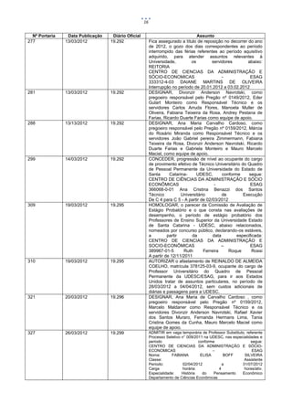 16


  Nº Portaria    Data Publicação    Diário Oficial                                 Assunto
277             13/03/2012         19.292                 Fica assegurado a título de reposição no decorrer do ano
                                                          de 2012, o gozo dos dias correspondentes ao período
                                                          interrompido das férias referentes ao período aquisitivo
                                                          adquirido, para atender assuntos relevantes à
                                                          Universidade,         os         servidores        abaixo:
                                                          REITORIA
                                                          CENTRO DE CIENCIAS DA ADMINISTRAÇÃO E
                                                          SÓCIO-ECONOMICAS                       -             ESAG
                                                          333312-4-03 DAIANE MARTINS DE OLIVEIRA
                                                          Interrupção no período de 20.01.2012 a 03.02.2012
281             13/03/2012         19.292                 DESIGNAR, Divonzir Anderson Navrotski, como
                                                          pregoeiro responsável pelo Pregão nº 0149/2012, Eder
                                                          Gulart Monteiro como Responsável Técnico e os
                                                          servidores Carlos Arruda Flores, Manoela Muller de
                                                          Oliveira, Fabiana Teixeira da Rosa, Andrey Pestana de
                                                          Farias, Ricardo Duarte Farias como equipe de apoio.
288             13/13/2012         19.292                 DESIGNAR, Ana Maria Carvalho Cardoso, como
                                                          pregoeiro responsável pelo Pregão nº 0159/2012, Márcia
                                                          do Rosário Miranda como Responsável Técnico e os
                                                          servidores João Gabriel pereira Zimmermann, Fabiana
                                                          Teixeira da Rosa, Divonzir Anderson Navrotski, Ricardo
                                                          Duarte Farias e Gabriela Monteiro e Mauro Marcelo
                                                          Maciel, como equipe de apoio.
299             14/03/2012         19.292                 CONCEDER, progressão de nível ao ocupante do cargo
                                                          de provimento efetivo de Técnico Universitário do Quadro
                                                          de Pessoal Permanente da Universidade do Estado de
                                                          Santa      Catarina-     UDESC,        conforme     segue:
                                                          CENTRO DE CIÊNCIAS DA ADMINISTRAÇÃO E SÓCIO
                                                          ECONÔMICAS                         -                 ESAG
                                                          366068-0-01 Ana Cristina Benazzi dos Santos
                                                          Técnico          Universitário         de        Execução
                                                          De C 4 para C 5 - A partir de 02/03/2012
309             19/03/2012         19.295                 HOMOLOGAR, o parecer da Comissão de Avaliação de
                                                          Estágio Probatório e o que consta nas avaliações de
                                                          desempenho, o período de estágio probatório dos
                                                          Professores de Ensino Superior da Universidade Estado
                                                          de Santa Catarina - UDESC, abaixo relacionados,
                                                          nomeados por concurso público, declarando-os estáveis,
                                                          a         partir      da          data        especificada:
                                                          CENTRO DE CIENCIAS DA ADMINISTRAÇÃO E
                                                          SOCIO-ECONÔMICAS                      –              ESAG
                                                          389967-01-5       Ruth       Ferreira     Roque       Rossi
                                                          A partir de 12/11/2011
310             19/03/2012         19.295                 AUTORIZAR o afastamento de REINALDO DE ALMEIDA
                                                          COELHO, matrícula 378125-03-9, ocupante do cargo de
                                                          Professor Universitário do Quadro de Pessoal
                                                          Permanente da UDESC/ESAG, para ir aos Estados
                                                          Unidos tratar de assuntos particulares, no período de
                                                          28/03/2012 a 04/04/2012, sem custos adicionais de
                                                          diárias e passagens para a UDESC.
321             20/03/2012         19.296                 DESIGNAR, Ana Maria de Carvalho Cardoso , como
                                                          pregoeiro responsável pelo Pregão nº 0159/2012,
                                                          Marcelo Maldaner como Responsável Técnico e os
                                                          servidores Divonzir Anderson Navrotski, Rafael Xavier
                                                          dos Santos Muraro, Fernanda Hermans Lima, Tania
                                                          Cristina Gomes da Cunha, Mauro Marcelo Maciel como
                                                          equipe de apoio.
327             26/03/2012         19.299                 ADMITIR em vaga temporária de Professor Substituto, referente
                                                          Processo Seletivo n° 009/2011 na UDESC, nas especialidades e
                                                          período                    conforme                    segue:
                                                          CENTRO DE CIENCIAS DA ADMINISTRAÇÃO E SÓCIO-
                                                          ECONOMICAS                        –                    ESAG
                                                          Nome:       FABIANA         ELISA       BOFF      SILVEIRA
                                                          Classe:                                           Assistente
                                                          Período:           02/04/2012          a         31/07/2012
                                                          Carga             horária:           4            horas/ativ.
                                                          Especialidade:    História   do    Pensamento    Econômico
                                                          Departamento de Ciências Econômicas
 