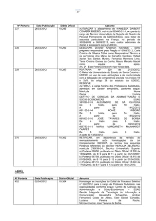 17




  Nº Portaria    Data Publicação    Diário Oficial                                    Assunto
337             26/03/2012         19.299                 AUTORIZAR o afastamento de WANESSA DAIBERT
                                                          COIMBRA RIBEIRO, matrícula 665440-01-1, ocupante do
                                                          cargo de Técnico Universitário de Suporte do Quadro de
                                                          Pessoal Permanente da UDESC/ESAG, para tratar de
                                                          assuntos particulares na França, no período de
                                                          30/08/2012 a 06/09/2012, sem custos adicionais de
                                                          diárias e passagens para a UDESC.
338             26/03/2012         19.299                 DESIGNAR, Divonzir Anderson Navrotski , como
                                                          pregoeiro responsável pelo Pregão nº 0169/2012, Carla
                                                          Cristina da Silveira Trilha como Responsável Técnico e
                                                          os servidores Ana Maria de Carvalho Cardoso, Rafael
                                                          Xavier dos Santos Muraro, Fernanda Hermans Lima,
                                                          Tania Cristina Gomes da Cunha, Mauro Marcelo Maciel
                                                          como                equipe               de             apoio.
                                                          Art. 2º - Esta Portaria entra em vigor nesta data.
339             26/03/2012         19.299                 PORTARIA            Nº        339        de       21/03/2012.
                                                          O Reitor da Universidade do Estado de Santa Catarina -
                                                          UDESC, no uso de suas atribuições e de conformidade
                                                          com a delegação de competência prevista nos incisos VII
                                                          e XVII, do artigo 28 do estatuto da UDESC,
                                                          RESOLVE:
                                                          ALTERAR, a carga horária dos Professores Substitutos,
                                                          admitidos em caráter temporário, conforme segue:
                                                          Matrícula                        /                      Nome
                                                          Carga                                                  Horária
                                                          CENTRO DE CIENCIAS DA ADMINISTRAÇÃO E
                                                          SOCIO-ECONOMICAS                         -              ESAG
                                                          381039-01-9       ALEXANDRE           DE     SÁ     OLIVEIRA
                                                          De         6        h/ativ.        para       10        h/ativ.
                                                          A              partir               de             14/02/2012
                                                          661152-01-4                   NONIE                  RIBEIRO
                                                          De         6        h/ativ.        para       14        h/ativ.
                                                          A              partir               de             14/02/2012
                                                          661003-01-0        JOSÉ        TAVARES        DE      BORBA
                                                          De         4         h/ativ.        para       8        h/ativ.
                                                          A              partir               de             02/04/2012
                                                          665793-01-1      MARIA        MARGARETH         MAINHARDT
                                                          CARPES
                                                          De         8         h/ativ.        para       9        h/ativ.
                                                          A partir de 13/02/2012
376             29/03/2012         19.302                 RETIFICAR,       em       decorrência      da   revisão     do
                                                          reenquadramento         após      homologação       da     Lei
                                                          Complementar 396/2007, os termos das seguintes
                                                          Portarias referentes ao servidor HERCILIA ZELINDRO,
                                                          matrícula 236638-0-1, Técnico Universitário Suporte:
                                                          a) Portaria 060/08, publicada no Diário Oficial 18.300 de
                                                          13/02/2008, de B 9 para B 11 a partir de 03/12/2007;
                                                          b) Portaria 657/08, publicada no Diário Oficial 18.415 de
                                                          01/08/2008, de B 10 para B 12 a partir de 07/04/2008;
                                                          c) Portaria 481/10, publicada no Diário Oficial 18.848 de
                                                          17/05/2010, de B 11 para B 13 a partir de 16/04/2010.

ABRIL

Nº Portaria     Data Publicação    Diário Oficial         Assunto
452             02/04/2012         19.304                 Homologar as inscrições do Edital de Processo Seletivo
                                                          n° 002/2012, para o cargo de Professor Substituto, nas
                                                          especialidades conforme segue: Centro de Ciências da
                                                          Administração    e    Sócio-Econômicas      –   ESAG
                                                          Gestão Integrada da Tecnologia da Informação e
                                                          Comunicação:     Alessandra     Schweitzer,    Amilcar
                                                          Fernandes Costa de Abreu, Eder Daniel Corvalão,
                                                          Luciana          Pereira           da          Rocha.
                                                          Microeconomia: José Tavares de Borba.
 