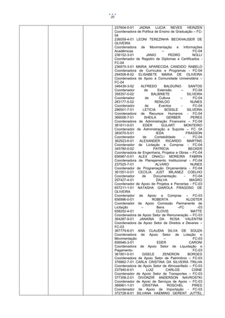20


     237604-0-01   JADNA      LUCIA      NEVES     HEINZEN
     Coordenadora de Política de Ensino de Graduação – FC-
     04
     236059-4-01 LEONI TEREZINHA BECKHAUSER DE
     OLIVEIRA
     Coordenadora de Movimentação e Informações
     Acadêmicas                    –                   FC-04
     236152-3-01        JANIO          PEDRO           NOLLI
     Coordenador de Registro de Diplomas e Certificados -
     FC-04
     236975-3-01 MARIA APARECIDA CANDIDO RABELO
     Coordenadora de Currículos e Programas - FC-04
     294508-8-02 ELISABETE MARIA DE OLIVEIRA
     Coordenadora de Apoio à Comunidade Universitária –
     FC-04
     346439-3-02    ALFREDO         BALDUÍNO        SANTOS
     Coordenador      de        Extensão      –        FC-04
     358357-0-02            BALBINETE              SILVEIRA
     Coordenador      de         Cultura      –        FC-04
     283177-5-02              RENILDO                 NUNES
     Coordenador      de         Eventos      -        FC-04
     286501-7-01     LETICIA         BOSSLE        SILVEIRA
     Coordenadora de Recursos Humanos - FC-04
     366008-7-01      SHEILA          GERBER          PERES
     Coordenadora de Administração Financeira – FC-04
     361811-0-01     EDER         GULART        MONTEIRO
     Coordenador de Administração e Suporte – FC 04
     383070-5-01               IEDA               FRASSON
     Coordenador     de       Contabilidade     -      FC-04
     362923-6-01   ALEXANDER          RICARDO      MARTINS
     Coordenador de Licitação e Compras - FC-04
     345780-0-02             PATRÍCIA               BECKER
     Coordenadora de Engenharia, Projetos e Obras – FC-04
     656987-0-01 ALEX ONACLI MOREIRA FABRIN
     Coordenadora de Planejamento Institucional - FC-04
     237525-7-01              ALVARO                  NUNES
     Coordenador de Programação Orçamentária - FC-04
     361551-0-01 CECÍLIA JUST MILANEZ COELHO
     Coordenador     de      Documentação       -      FC-04
     297427-4-01               DALVA                 MAGRO
     Coordenador de Apoio de Projetos e Parcerias - FC-03
     657211-1-01 NATASHA GIAROLA FRAGOSO DE
     OLIVEIRA
     Coordenador de Apoio a Compras – FC-03
     656996-0-01            ROBERTA                KLOSTER
     Coordenador de Apoio Comissão Permanente de
     Licitação      –           Bens        –FC           -03
     658252-4-01               CLOVIS                 MATTE
     Coordenadora de Apoio Setor de Remuneração – FC-03
     364287-9-01   JANAÍNA       DA     ROSA      VALENTIM
     Coordenadora de Apoio Setor de Direitos e Deveres –
     FC-03
     367779-6-01 ANA CLAUDIA SILVA DE SOUZA
     Coordenadora de Apoio Setor de Lotação e
     Movimentação                   –                  FC-03
     656946-3-01                EDER                 CARONI
     Coordenadora de Apoio Setor de Liquidação e
     Pagamento-                                        FC-03
     361851-0-01     GISELE        ZENDRON          BORGES
     Coordenadora de Apoio Setor de Patrimônio – FC-03
     376862-7-01 CARLA CRISTINA DA SILVEIRA TRILHA
     Coordenadora de Apoio Setor de Almoxarifado – FC-03
     237940-6-01        LUIZ          CARLOS           CISNE
     Coordenador de Apoio Setor de Transportes – FC-03
     377358-2-01 DIVONZIR ANDERSON NAVROSTKI
     Coordenador de Apoio de Serviços de Apoio – FC-03
     368961-1-01     CRISTINA          ROSCHEL         PIRES
     Coordenador de Apoio de Importação - FC-03
     372728-9-01 SILVANA HAEMING GERENT JUTTEL
 