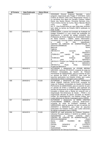 22


  Nº Portaria    Data Publicação    Diário Oficial                                    Assunto
535             23/04/2012         19.137                 DESIGNAR, Divonzir Anderson Navrotski , como
                                                          pregoeiro responsável pelo Pregão nº 0167/2012, Carla
                                                          Cristina da Silveira Trilha como Responsável Técnico e
                                                          os servidores Ana Maria de Carvalho Cardoso, Rafael
                                                          Xavier dos Santos Muraro, Fernanda Hermans Lima,
                                                          Tania Cristina Gomes da Cunha, Mauro Marcelo Maciel
                                                          como                 equipe              de            apoio.
                                                          Art. 2º - Esta Portaria entra em vigor nesta data, tornando
                                                          sem efeito os termos da Portaria 338/12 publicada no
                                                          DOE 19.299.
553             26/04/2012         19.320                 HOMOLOGAR, o parecer da Comissão de Avaliação de
                                                          Estágio Probatório e o que consta nas avaliações de
                                                          desempenho, o período de estágio probatório dos
                                                          Professores de Ensino Superior da Universidade Estado
                                                          de Santa Catarina - UDESC, abaixo relacionados,
                                                          nomeados por concurso público, declarando-os estáveis,
                                                          a          partir         da        data        especificada:
                                                          CENTRO DE CIÊNCIAS DA ADMINISTRAÇÃO E
                                                          SÓCIO-ECONÔMICAS                         -             ESAG
                                                          Matrícula                                              Nome
                                                          Vigência
                                                          395149-01-9                    Leonardo               Secchi
                                                          A                partir            de             09/03/2012
                                                          375268-02-2              Leandro        Costa        Schmitz
                                                          A                partir            de             09/03/2012
                                                          331286-02-0                    Emiliana               Debetir
                                                          A                partir            de             09/03/2012
                                                          395153-01-7 Everton Luis Pellizaro de Lorenzi Cancellier
                                                          A                partir            de             09/03/2012
                                                          395150-01-2              Paula       Chies        Schommer
                                                          A partir de 09/03/2012
555             26/04/2012         19.320                 AUTORIZAR o afastamento de JOVANE MEDINA
                                                          AZEVEDO, matrícula 370150-6-01, ocupante do cargo de
                                                          Professor Universitário do Quadro de Pessoal
                                                          Permanente da UDESC/ESAG, para se ausentar do país
                                                          no período de 03/05 a 10/05/2012, para tratar de
                                                          assuntos particulares nos Estados Unidos, sem custos
                                                          adicionais de diárias e passagens para a UDESC.
556             26/04/2012         19.320                 AUTORIZAR o afastamento de JOSÉ FRANCISCO
                                                          SALM JÚNIOR, matrícula 370707-5-02, ocupante do
                                                          cargo de Professor Universitário do Quadro de Pessoal
                                                          Permanente da UDESC/ESAG, para se ausentar do país
                                                          no período de 07/05 a 11/05/2012, para participar de
                                                          reunião de lançamento do Projeto Plataforma Regional de
                                                          Inovação e Acesso para a Saúde em conjunto com a
                                                          Organização Pan-Americana de Saúde – PAHO e da
                                                          Organização Mundial de Saúde vinculada as Nações
                                                          Unidas, em Washington-DC, nos Estados Unidos, sem
                                                          custos adicionais de diárias e passagens para a UDESC.
557             26/04/2012         19.320                 AUTORIZAR o afastamento de MARIA CRISTINA
                                                          FLEISCHMANN ZAMBON, matrícula 653812-6-01,
                                                          ocupante do cargo de Professor Substituto da
                                                          UDESC/ESAG, para se ausentar do país no período de
                                                          25/04/2012 a 08/05/2012, para tratar de assuntos
                                                          particulares nos Estados Unidos, sem custos adicionais
                                                          de diárias e passagens para a UDESC.
558             26/04/2012         19.320                 ADMITIR em vaga temporária de Professor Substituto,
                                                          referente Processo Seletivo n° 02/2012 na UDESC, nas
                                                          especialidades          e    período     conforme     segue:
                                                          CENTRO DE CIENCIAS DA ADMINISTRAÇÃO E
                                                          SÓCIO-ECONOMICAS                        –              ESAG
                                                          Nome:         JOSÉ          TAVARES         DE       BORBA
                                                          Classe:                                              Adjunto
                                                          Período:            02/04/2012          a         31/07/2012
                                                          Carga              horária:           12           horas/ativ.
                                                          Especialidade:                                Microeconomia
                                                          Departamento de Ciências Econômicas
 