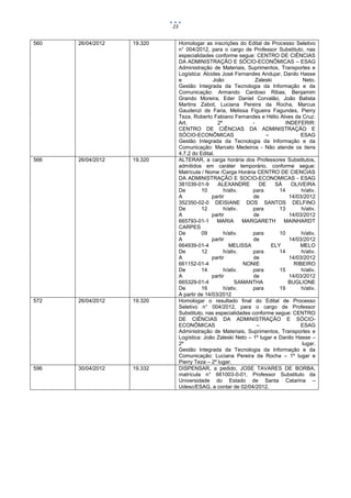 23


560   26/04/2012   19.320        Homologar as inscrições do Edital de Processo Seletivo
                                 n° 004/2012, para o cargo de Professor Substituto, nas
                                 especialidades conforme segue: CENTRO DE CIÊNCIAS
                                 DA ADMINISTRAÇÃO E SÓCIO-ECONÔMICAS – ESAG
                                 Administração de Materiais, Suprimentos, Transportes e
                                 Logística: Alcides José Fernandes Andujar, Danilo Hasse
                                 e              João               Zaleski            Neto.
                                 Gestão Integrada da Tecnologia da Informação e da
                                 Comunicação: Armando Cardoso Ribas, Benjamim
                                 Grando Moreira, Eder Daniel Corvalão, João Batista
                                 Martins Zabot, Luciana Pereira da Rocha, Marcus
                                 Gaudenzi de Faria, Melissa Figueira Fagundes, Pierry
                                 Teza, Roberto Fabiano Fernandes e Hélio Alves da Cruz.
                                 Art.             2º             -            INDEFERIR:
                                 CENTRO DE CIÊNCIAS DA ADMINISTRAÇÃO E
                                 SÓCIO-ECONÔMICAS                      –             ESAG
                                 Gestão Integrada da Tecnologia da Informação e da
                                 Comunicação: Marcelo Medeiros - Não atende os itens
                                 4.7.2 do Edital.
566   26/04/2012   19.320        ALTERAR, a carga horária dos Professores Substitutos,
                                 admitidos em caráter temporário, conforme segue:
                                 Matrícula / Nome /Carga Horária CENTRO DE CIENCIAS
                                 DA ADMINISTRAÇÃO E SOCIO-ECONOMICAS - ESAG
                                 381039-01-9      ALEXANDRE         DE     SÁ    OLIVEIRA
                                 De        10         h/ativ.    para       14       h/ativ.
                                 A              partir           de             14/03/2012
                                 352350-02-0 DEISIANE DOS SANTOS DELFINO
                                 De        12         h/ativ.    para       13       h/ativ.
                                 A              partir           de             14/03/2012
                                 665793-01-1      MARIA       MARGARETH       MAINHARDT
                                 CARPES
                                 De        09         h/ativ.    para       10       h/ativ.
                                 A              partir           de             14/03/2012
                                 664939-01-4            MELISSA          ELY        MELO
                                 De        12         h/ativ.    para       14       h/ativ.
                                 A              partir           de             14/03/2012
                                 661152-01-4                  NONIE               RIBEIRO
                                 De        14         h/ativ.    para       15       h/ativ.
                                 A              partir           de             14/03/2012
                                 665329-01-4               SAMANTHA            BUGLIONE
                                 De        16         h/ativ.    para       19       h/ativ.
                                 A partir de 14/03/2012
572   26/04/2012   19.320        Homologar o resultado final do Edital de Processo
                                 Seletivo n° 004/2012, para o cargo de Professor
                                 Substituto, nas especialidades conforme segue: CENTRO
                                 DE CIÊNCIAS DA ADMINISTRAÇÃO E SÓCIO-
                                 ECONÔMICAS                        –                 ESAG
                                 Administração de Materiais, Suprimentos, Transportes e
                                 Logística: João Zaleski Neto – 1º lugar e Danilo Hasse –
                                 2º                                                  lugar.
                                 Gestão Integrada da Tecnologia da Informação e da
                                 Comunicação: Luciana Pereira da Rocha – 1º lugar e
                                 Pierry Teza – 2º lugar.
596   30/04/2012   19.332        DISPENSAR, a pedido, JOSE TAVARES DE BORBA,
                                 matrícula n° 661003-0-01, Professor Substituto da
                                 Universidade do Estado de Santa Catarina –
                                 Udesc/ESAG, a contar de 02/04/2012.
 