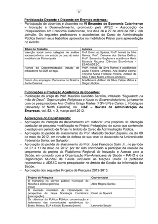 34


  Participação Docente e Discente em Eventos externos:
 Participação de docentes e discentes no VI Encontro de Economia Catarinense
  – Inovação e Desenvolvimento, promovido pela APEC – Associação de
  Pesquisadores em Economia Catarinense, nos dias 26 e 27 de abril de 2012, em
  Joinville. Os seguintes professores e acadêmicos do Curso de Administração
  Pública tiveram seus trabalhos aprovados na mobilidade Pôster para apresentação
  no evento:

    Título do Trabalho                            Autores
    Inserção social como categoria de análise     Prof. Enio Luiz Spaniol, Profª. Ivoneti da Silva
    socioeconômica: um estudo de caso do setor    Ramos, Profª. Deisiane dos Santos Delfino,
    imobiliário de Florianópolis                  Profª. Samantha Buglione e acadêmica Maria
                                                  Eduarda Razzera (Ciências Econômicas –
                                                  ESAG/UDESC).
    Rumos da Descentralização:     estudo   de    Profª. Ivoneti da Silva Ramos e acadêmicos
    indicadores na SDR de Itajaí                  Laura Teixeira Linhares, Ana Beatriz Senna,
                                                  Thayline Maria Fonseca Pereira, Adilson da
                                                  Silva, Felipe Matos e Bruna Anziliero.
    Futuro dos empregos: Panorama no Brasil e     Acadêmicos Adilson da Silva, Felipe Matos e
    Santa Catarina                                Diego Litholdo.


  Publicações e Produção Acadêmica de Docentes:
 Publicação do artigo do Prof. Maurício Custódio Serafim, intitulado “Segurando na
  mão de Deus”: Organizações Religiosas e Apoio ao Emprendedorismo, juntamente
  com os pesquisadores Ana Cristina Braga Martes (FGV-SP) e Carlos L. Rodrigues
  (University of North Carolina), na RAE – Revista de Administração de
  Empresas, vol. 52, n. 2, março-abril 2012.

    Aprovações do Departamento:
   Aprovação da intenção do departamento em elaborar uma proposta de alteração
    curricular de pequena modificação no Projeto Pedagógico do curso que contemple
    o estágio em período de férias no âmbito do Curso de Administração Pública.
   Aprovação do pedido de afastamento do Prof. Marcello Beckert Zapelini, no dia 09
    de maio de 2012, em virtude da defesa de sua tese de doutorado na Universidade
    Federal da Bahia, em Salvador.
   Aprovação do pedido de afastamento do Prof. José Francisco Salm Jr., no período
    de 07 a 11 de maio de 2012, por ter sido convocado a participar da reunião de
    lançamento do projeto da Plataforma Regional de Inovação e Acesso para a
    Saúde, em conjunto com a Organização Pan-Americana de Saúde – PAHO e da
    Organização Mundial de Saúde vinculada às Nações Unida. O professor
    representou a UDESC como pesquisador no âmbito da Gestão da Informação da
    Saúde.
   Aprovação dos seguintes Projetos de Pesquisa 2012-2013:

      Projeto de Pesquisa                                 Coordenador
      O marketing no serviço público municipal: da
      filosofia à prática gerencial                       Aline Regina Santos
      [novo]
      O mercado imobiliário de Florianópolis na
      perspectiva da Nova Sociologia Econômica            Enio Luiz Spaniol
      [prorrogação]
      Os clássicos da Política Pública: concentração e
      isolamento das comunidades epistêmicas do
      Brasil, México, EUA e União Europeia [novo]         Leonardo Secchi
 