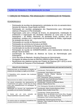 41


7 AÇÕES DE PESQUISA E PÓS-GRADUAÇÃO DA ESAG


7.1 DIREÇÃO DE PESQUISA, PÓS-GRADUAÇÃO E COORDENAÇÃO DE PESQUISA


FEVEREIRO/2012

    Participação de reuniões de planejamento e atividades de início do semestre letivo:
     Semana de Calouros, Grupo Gestor da ESAG.
    Participação em reuniões pedagógicas dos Departamentos para informações
     relativas à Pesquisa e à Pós Graduação.
    Organização, junto com a Direção de Ensino, do planejamento, mobilização de
     professores e organização das atividades referentes ao curso para os alunos
     estrangeiros – de Wildau, Alemanha. As atividades foram: reuniões com os
     professores, contatos com o responsável da Universidade de Wildau, organização
     da recepção aos alunos, etc.
    Participação em reunião do Mestrado da ESAG.
    Participação da cerimônia de formatura da ESAG.
    Participação das atividades de Recepção aos Calouros.
    Coordenação de reunião da Comissão de Pesquisa da ESAG.
    Participação da reunião do CONSEPE/UDESC, como representante indicado da
     Direção Geral da ESAG.
    Coordenação do Seminário de Abertura do Curso de Administração para
     Estrangeiros.
    Início das aulas do Mestrado, disciplina Pesquisa em Administração.
    Divulgação de defesa de tese do DINTER (UDESC/UFBA): Profa. Sonia Laus
    Recebimento dos relatórios parciais dos Projetos de Pesquisa (2011-2012) e envio
     a Pró-Reitoria de Pesquisa e Pós-Graduação – PROPPG:

       PROJETO DE PESQUISA                             COORDENADORES/BOLSISTAS/PARTICIPANTES
Diferencial entre os rendimentos do trabalho da
                                                    Coordenador: Patrícia Bonini
indústria de tecnologia na região sul do Brasil
                                                    Coordenador: Aline Regina dos Santos
O Gespública como propulsor das mudanças            Bolsistas: Camila Cristine Machado e             Fernanda
organizacionais                                     Matsukura Lindemeyer
                                                    Profª. Participante: Patrícia Vendramini
                                                    Coordenador: Ana Paula Menezes Pereira
Racionamento de crédito e crises financeiras
                                                    Bolsista: Elisa Machado Wagner
Um estudo comparativo dos desempenhos de            Coordenador: Francisco de Resende Baima
investimentos em ações e renda fixa em longo        Bolsista: Rafaela Roman Ros
prazo para estabelecimento de estratégias de
                                                    Prof. Participante: Reinaldo de Almeida Coelho
investimento
Mobilização de recursos nas organizações da         Coordenador: Maria Carolina Martinez Andion
sociedade civil da Grande Florianópolis             Bolsista: Marco Aurélio Ferrari Fiho
                                                    Coordenador: Clerilei Aparecida Bier
A busca por um novo conceito                   de   Bolsistas: Bruno de Almeida Lima Cunha Silva, Douglas
Responsabilidade Corporativa Global                 Machado Vieira e Eduarda Scarpatto MondardoProfª.
                                                    Participante: Ruth Ferreira Roque Rossi
                                                    Coordenador: Daniel Augusto de Souza
Um estudo sobre as vantagens competitivas dos
                                                    Bolsistas: Filipe Guilherme Ramos da Silva e Guilherme
arranjos produtivos catarinenses
                                                    Augusto Schütz
 
