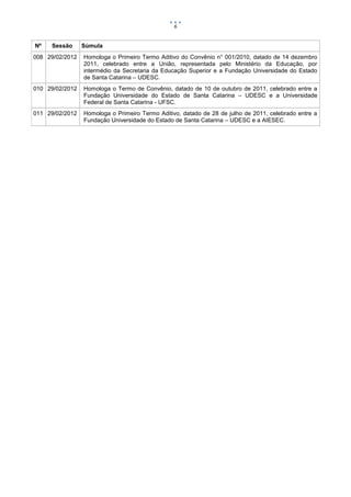 6


Nº   Sessão      Súmula
008 29/02/2012   Homologa o Primeiro Termo Aditivo do Convênio n° 001/2010, datado de 14 dezembro
                 2011, celebrado entre a União, representada pelo Ministério da Educação, por
                 intermédio da Secretaria da Educação Superior e a Fundação Universidade do Estado
                 de Santa Catarina – UDESC.
010 29/02/2012   Homologa o Termo de Convênio, datado de 10 de outubro de 2011, celebrado entre a
                 Fundação Universidade do Estado de Santa Catarina – UDESC e a Universidade
                 Federal de Santa Catarina - UFSC.
011 29/02/2012   Homologa o Primeiro Termo Aditivo, datado de 28 de julho de 2011, celebrado entre a
                 Fundação Universidade do Estado de Santa Catarina – UDESC e a AIESEC.
 