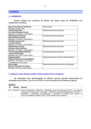 7


2 CONSUNI

2.1 MEMBROS

      Abaixo relação dos membros da ESAG que fazem parte do CONSUNI com
respectivos mandatos.

Mario Cesar Barreto de Moraes                Diretor Geral
Mandato: membro nato
Júlio da Silva Dias                          Representantes dos Docentes
Ana Paula Menezes Pereira
Mandato: 31/10/2011 a 30/10/2013
Sulivan Desiree Fischer                      Representantes dos Docentes
Daniel Moraes Pinheiro
Mandato: 31/10/2011 a 30/10/2013
Arnaldo José de Lima                         Representantes dos Docentes
Leonardo Secchi
Mandato: 31/10/2011 a 30/10/2013
Valério Alécio Turnes                        Representantes dos Docentes
Micheline Gaia Hoffmann
Mandato: 31/10/2011 a 30/10/2013
Luis Gonzaga Mattos Monteiro                 Representantes dos Docentes
Julíbio David Ardigo
Mandato: 03/11/2011 a 02/11/2013
Tiago da Costa*                              Representantes dos Técnicos Administrativos
Raquel Verônica da Cunha Bastos*
Mandato: 16/12/2010 a 15/12/2012
* Conselheiros renunciaram
Bruno Negri                                  Representantes dos Discentes de Graduação
Mariana Squizatto Fernandes
Mandato: ainda não empossados



2.2 MINUTA DAS RESOLUÇÕES PUBLICADAS PELO CONSUNI

       As resoluções aqui apresentadas se referem apenas aquelas relacionadas às
atividades que tenham a ver com a ESAG ou com processos administrativos gerais.

MARÇO
Nº    Sessão    Súmula
001 12/03/2012 Altera a Resolução nº 099/2011 - CONSUNI, de 22 de dezembro de 2011, que “Aprova,
               nos termos da Resolução nº 026/2008 – CONSUNI, alterada pela Resolução nº 83/2011 –
               CONSUNI, o pagamento de gratificação a servidores da UDESC que atuaram no
               Concurso Vestibular UDESC 2012/1 (prova escrita e prova prática).”.
 