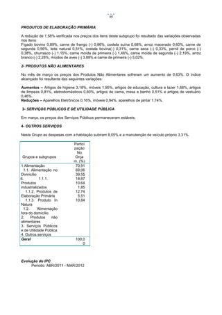 99


    PRODUTOS DE ELABORAÇÃO PRIMÁRIA

    A redução de 1,58% verificada nos preços dos itens deste subgrupo foi resultado das variações observadas
    nos itens:
    Fígado bovino 0,89%, carne de frango (-) 0,86%, costela suína 0,68%, arroz macerado 0,60%, carne de
    segunda 0,56%, leite natural 0,51%, costela bovina(-) 0,31%, carne seca (-) 0,33%, pernil de porco (-)
    0,38%, churrasco (-) 1,15%, carne moída de primeira (-) 1,46%, carne moída de segunda (-) 2,19%, arroz
    branco (-) 2,28%, miúdos de aves (-) 3,88% e carne de primeira (-) 5,02%.

    2- PRODUTOS NÃO ALIMENTARES

    No mês de março os preços dos Produtos Não Alimentares sofreram um aumento de 0,63%. O índice
    alcançado foi resultante das seguintes variações:

    Aumentos – Artigos de higiene 3,18%, móveis 1,95%, artigos de educação, cultura e lazer 1,66%, artigos
    de limpeza 0,81%, eletrodomésticos 0,60%, artigos de cama, mesa e banho 0,51% e artigos de vestuário
    0,46%.
    Reduções – Aparelhos Eletrônicos 0,16%, móveis 0,94%, aparelhos de jantar 1,74%.

    3- SERVIÇOS PÚBLICOS E DE UTILIDADE PÚBLICA

    Em março, os preços dos Serviços Públicos permaneceram estáveis.

    4- OUTROS SERVIÇOS

    Neste Grupo as despesas com a habitação subiram 8,05% e a manutenção de veículo próprio 3,31%.

                                  Partici
                                  pação
                                    No
    Grupos e subgrupos            Orça
                                  m. (%)
    1.Alimentação                  70,91
      1.1. Alimentação no          69,06
    Domicílio                      39,55
1.1.6.          1.1.1.             18,87
    Produtos                       10,64
    industrializados                1,85
       1.1.2. Produtos de          12,74
    Elaboração Primária             5,51
       1.1.3. Produto In           10,84
    Natura
      1.2.     Alimentação
    fora do domicílio
    2.     Produtos    não
    alimentares
    3. Serviços Públicos
    e de Utilidade Pública
    4. Outros serviços
    Geral                          100,0
                                       0



    Evolução do IPC
         Periodo: ABR/2011 - MAR/2012
 