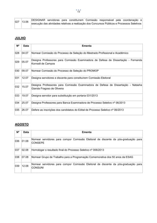 13

027 13.06

DESIGNAR servidoras para constituírem Comissão responsável pela coordenação e
execução das atividades relativas a realização dos Concursos Públicos e Processos Seletivos

JULHO
Nº

Data

Ementa

028 04.07

Nomear Comissão do Processo de Seleção do Mestrado Profissional e Acadêmico

029 05.07

Designa Professores para Comissão Examinadora de Defesa de Dissertação - Fernanda
Konradt de Campos

030 09.07

Nomear Comissão do Processo de Seleção do PROMOP

031 12.07

Designa servidores e discente para constituírem Comissão Eleitoral

032 15.07

Designa Professores para Comissão Examinadora de Defesa de Dissertação - Natasha
Giarola Fragoso de Oliveira

033 19.07

Designa servidor para substituição em portaria 031/2013

034 25.07

Designa Professores para Banca Examinadora de Processo Seletivo nº 06/2013

035 26.07

Defere as inscrições dos candidatos do Edital de Processo Seletivo nº 06/2013

AGOSTO
Nº

Data

Ementa

036 01.08

Nomear servidores para compor Comissão Eleitoral de discente da pós-graduação para
CONSEPE

037 02.08

Homologar o resultado final do Processo Seletivo nº 006/2013

038 07.08

Nomear Grupo de Trabalho para a Programação Comemorativa dos 50 anos da ESAG

039 12.08

Nomear servidores para compor Comissão Eleitoral de discente da pós-graduação para
CONSUNI

 
