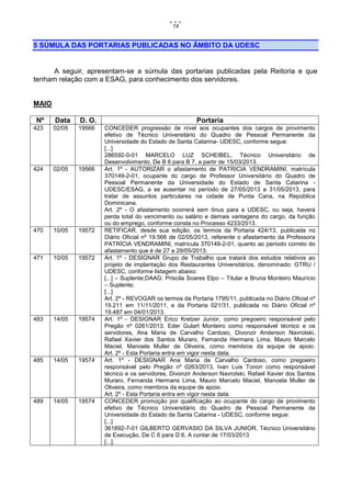 14

5 SÚMULA DAS PORTARIAS PUBLICADAS NO ÂMBITO DA UDESC

A seguir, apresentam-se a súmula das portarias publicadas pela Reitoria e que
tenham relação com a ESAG, para conhecimento dos servidores.

MAIO
Data

D. O.

Portaria

423

Nº

02/05

19566

424

02/05

19566

470

10/05

19572

471

10/05

19572

483

14/05

19574

485

14/05

19574

489

14/05

19574

CONCEDER progressão de nível aos ocupantes dos cargos de provimento
efetivo de Técnico Universitário do Quadro de Pessoal Permanente da
Universidade do Estado de Santa Catarina- UDESC, conforme segue:
[...]
286592-0-01 MARCELO LUZ SCHEIBEL, Técnico Universitário de
Desenvolvimento, De B 6 para B 7, a partir de 15/03/2013.
Art. 1º - AUTORIZAR o afastamento de PATRICIA VENDRAMINI, matrícula
370149-2-01, ocupante do cargo de Professor Universitário do Quadro de
Pessoal Permanente da Universidade do Estado de Santa Catarina UDESC/ESAG, a se ausentar no período de 27/05/2013 a 31/05/2013, para
tratar de assuntos particulares na cidade de Punta Cana, na República
Dominicana.
Art. 2º - O afastamento ocorrerá sem ônus para a UDESC, ou seja, haverá
perda total do vencimento ou salário e demais vantagens do cargo, da função
ou do emprego, conforme consta no Processo 4233/2013.
RETIFICAR, desde sua edição, os termos da Portaria 424/13, publicada no
Diário Oficial nº 19.566 de 02/05/2013, referente o afastamento da Professora
PATRÍCIA VENDRAMINI, matrícula 370149-2-01, quanto ao período correto do
afastamento que é de 27 a 29/05/2013.
Art. 1º - DESIGNAR Grupo de Trabalho que tratará dos estudos relativos ao
projeto de implantação dos Restaurantes Universitários, denominado: GTRU /
UDESC, conforme listagem abaixo:
[...] – Suplente;DAAG: Priscila Soares Elpo – Titular e Bruna Monteiro Maurício
– Suplente;
[...]
Art. 2º - REVOGAR os termos da Portaria 1795/11, publicada no Diário Oficial nº
19.211 em 11/11/2011, e da Portaria 021/31, publicada no Diário Oficial nº
19.487 em 04/01/2013.
Art. 1º - DESIGNAR Erico Kretzer Junior, como pregoeiro responsável pelo
Pregão nº 0261/2013, Eder Gulart Monteiro como responsável técnico e os
servidores, Ana Maria de Carvalho Cardoso, Divonzir Anderson Navrotski,
Rafael Xavier dos Santos Muraro, Fernanda Hermans Lima, Mauro Marcelo
Maciel, Manoela Muller de Oliveira, como membros da equipe de apoio.
Art. 2º - Esta Portaria entra em vigor nesta data.
Art. 1º - DESIGNAR Ana Maria de Carvalho Cardoso, como pregoeiro
responsável pelo Pregão nº 0263/2013, Ivan Luis Tonon como responsável
técnico e os servidores, Divonzir Anderson Navrotski, Rafael Xavier dos Santos
Muraro, Fernanda Hermans Lima, Mauro Marcelo Maciel, Manoela Muller de
Oliveira, como membros da equipe de apoio.
Art. 2º - Esta Portaria entra em vigor nesta data.
CONCEDER promoção por qualificação ao ocupante do cargo de provimento
efetivo de Técnico Universitário do Quadro de Pessoal Permanente da
Universidade do Estado de Santa Catarina - UDESC, conforme segue:
[...]
361892-7-01 GILBERTO GERVASIO DA SILVA JUNIOR, Técnico Universitário
de Execução, De C 6 para D 6, A contar de 17/03/2013
[...].

 