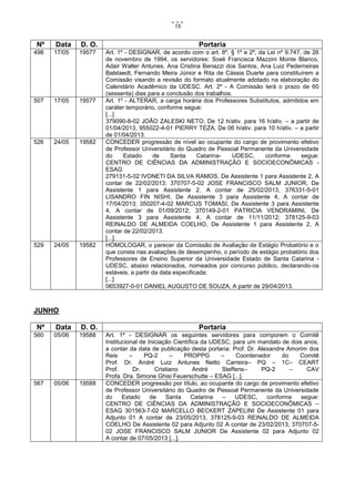 15

Data

D. O.

Portaria

498

Nº

17/05

19577

507

17/05

19577

526

24/05

19582

529

24/05

19582

Art. 1º - DESIGNAR, de acordo com o art. 8º, § 1º e 2º, da Lei nº 9.747, de 26
de novembro de 1994, os servidores: Soeli Francisca Mazzini Monte Blanco,
Adair Walter Antunes, Ana Cristina Benazzi dos Santos, Ana Luiz Pederneiras
Balstaedt, Fernando Meira Júnior e Rita de Cássia Duarte para constituírem a
Comissão visando a revisão do formato atualmente adotado na elaboração do
Calendário Acadêmico da UDESC. Art. 2º - A Comissão terá o prazo de 60
(sessenta) dias para a conclusão dos trabalhos.
Art. 1º - ALTERAR, a carga horária dos Professores Substitutos, admitidos em
caráter temporário, conforme segue:
[...]
379090-8-02 JOÃO ZALESKI NETO, De 12 h/ativ. para 16 h/ativ. – a partir de
01/04/2013, 955022-4-01 PIERRY TEZA, De 06 h/ativ. para 10 h/ativ. – a partir
de 01/04/2013.
CONCEDER progressão de nível ao ocupante do cargo de provimento efetivo
de Professor Universitário do Quadro de Pessoal Permanente da Universidade
do
Estado
de
Santa
CatarinaUDESC,
conforme
segue:
CENTRO DE CIÊNCIAS DA ADMINISTRAÇÃO E SOCIOECONÔMICAS ESAG
279131-5-02 IVONETI DA SILVA RAMOS, De Assistente 1 para Assistente 2, A
contar de 22/02/2013; 370707-5-02 JOSE FRANCISCO SALM JUNIOR, De
Assistente 1 para Assistente 2, A contar de 25/02/2013; 376331-5-01
LISANDRO FIN NISHI, De Assistente 3 para Assistente 4, A contar de
17/04/2013; 350207-4-02 MARCUS TOMASI, De Assistente 3 para Assistente
4, A contar de 01/09/2012; 370149-2-01 PATRICIA VENDRAMINI, De
Assistente 3 para Assistente 4, A contar de 11/11/2012; 378125-9-03
REINALDO DE ALMEIDA COELHO, De Assistente 1 para Assistente 2, A
contar de 22/02/2013.
[...].
HOMOLOGAR, o parecer da Comissão de Avaliação de Estágio Probatório e o
que consta nas avaliações de desempenho, o período de estágio probatório dos
Professores de Ensino Superior da Universidade Estado de Santa Catarina UDESC, abaixo relacionados, nomeados por concurso público, declarando-os
estáveis, a partir da data especificada:
[...]
0653927-0-01 DANIEL AUGUSTO DE SOUZA, A partir de 29/04/2013.

JUNHO
Data

D. O.

Portaria

560

Nº

05/06

19588

567

05/06

19588

Art. 1º - DESIGNAR os seguintes servidores para comporem o Comitê
Institucional de Iniciação Científica da UDESC, para um mandato de dois anos,
a contar da data de publicação desta portaria: Prof. Dr. Alexandre Amorim dos
Reis
–
PQ-2
–
PROPPG
–
Coordenador
do
Comitê
Prof. Dr. André Luiz Antunes Netto Carreira– PQ – 1C– CEART
Prof.
Dr.
Cristiano
André
Steffens–
PQ-2
–
CAV
Profa. Dra. Simone Ghisi Feuerschutte – ESAG [...].
CONCEDER progressão por título, ao ocupante do cargo de provimento efetivo
de Professor Universitário do Quadro de Pessoal Permanente da Universidade
do
Estado
de
Santa
Catarina
–
UDESC,
conforme
segue:
CENTRO DE CIÊNCIAS DA ADMINISTRAÇÃO E SOCIOECONÔMICAS –
ESAG 301563-7-02 MARCELLO BECKERT ZAPELINI De Assistente 01 para
Adjunto 01 A contar de 23/05/2013, 378125-9-03 REINALDO DE ALMEIDA
COELHO De Assistente 02 para Adjunto 02 A contar de 23/02/2013, 370707-502 JOSE FRANCISCO SALM JUNIOR De Assistente 02 para Adjunto 02
A contar de 07/05/2013 [...].

 