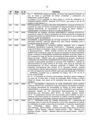 16

Data

D. O.

Portaria

581

Nº

07/06

19590

600

11/06

19592

601

11/06

19592

607

13/06

19594

640

20/06

19599

644

21/06

19600

646

21/06

19600

Art. 1º - RETIFICAR, desde sua edição, os termos das seguintes Portarias, no
que se refere à quantidade de diárias concedidas a professores em
afastamento, conforme segue:
a) Portaria 111/13, publicada no Diário Oficial nº 19.516 de 18/02/2013, de
FABIANO MAURY RAUPP, matrícula 370.177-8-01, que passa a ser de 4,5
(quatro e meio) diárias; [...].
REENQUADRAR a servidora HELOISA NASCIMENTO, matricula 251078-2-01,
ocupante do cargo de Técnico Universitário de Desenvolvimento do Quadro de
Pessoal Permanente da Universidade do Estado de Santa Catarina UDESC/ESAG, na Classe A, Nível 14, a contar de 29/05/2013.
PROMOVER por titulação, HELOISA NASCIMENTO, matrícula 251078-2-01,
ocupante do cargo de Técnico Universitário de Desenvolvimento do Quadro de
Pessoal Permanente da UDESC/ESAG, da Classe A, Nível 14, para a Classe B,
Nível 14, a partir de 30/05/2013.
AUTORIZAR, a disponibilização de 10 horas semanais do Professor MARCO
ANTONIO SEIFRIZ, matrícula 342530-4-02, para exercer atividades junto à
Fundação Escola de Governo – ENA.
Art. 1º - DESIGNAR os servidores públicos estaduais civis e estáveis:
RODRIGO BOUSFIELD (matrícula 375412-0-01) – Presidente, ocupante do
cargo de Professor Universitário, lotado no Centro de Ciências da Administração
e Socioeconômicas – ESAG, ALADIA JULIETA DA SILVA BEZ (matrícula
206052-3-02) ocupante do cargo de Técnica Universitária de Desenvolvimento,
lotada na Reitoria e ROSANGELA APARECIDA MORAIS (matrícula 324641-802), ocupante do cargo de Técnica Universitária de Desenvolvimento, lotada no
Centro de Artes – CEART para, sob a presidência do primeiro, constituírem
COMISSÃO DE PROCESSO ADMINISTRATIVO DISCIPLINAR, a fim de apurar
supostas irregularidades apontadas no processo CPA 15969/2011, relativas ao
descumprimento de carga horária de 40 horas, ante prova de execução de
aproximadamente 20 horas, indicando restituição à UDESC dos valores
recebidos incorretamente pelo servidor E.L.V, apurando, também, possível
continuidade do referido descumprimento, com fundamentação legal prevista no
art. 240, do Regimento Geral da UDESC (aprovado pela Resolução nº 044/2007
– CONSUNI), cumulada com a capitulada nos artigos 135 a 137, da Lei nº
6.745, de 28/12/1985.
Art. 2º - A Comissão de Processo Administrativo Disciplinar deverá instalar-se
no prazo de 10 (dez) dias, a contar da publicação desta Portaria no Diário
Oficial do Estado, com prazo de 60 (sessenta) dias para a conclusão dos
trabalhos.
Art. 1º - AUTORIZAR o afastamento de JOSE FRANCISCO SALM JUNIOR,
matrícula 370707-5-02, ocupante do cargo de Professor Universitário do Quadro
de Pessoal Permanente da Universidade do Estado de Santa Catarina UDESC/ESAG, a se ausentar no período de 08 a 13/07/2013, para participar e
apresentar trabalho na “7th International Multi-Conference on Society,
Cybernetics and Informatics (IMCI 2013)”, na Flórida, Estados Unidos.
Art. 2º - O afastamento ocorrerá com ônus limitado para a UDESC, ou seja, o
professor terá direito apenas ao vencimento ou salário e demais vantagens do
cargo, da função ou do emprego, conforme consta no Processo 7408/2013.
Art. 1º - DESIGNAR Grupo de Trabalho denominado GT – Outsourcing de
Impressão, para no prazo de 45 (quarenta e cinco) dias, apresentar um estudo
de viabilidade do projeto outsourcing de impressão, e respectiva especificação
para
contratação.
Segue
abaixo
o
nome
dos
servidores:
Jairo Wensing – SETIC Reitoria – Gerente do Projeto Diogo Amaro da Silveira
Borges – SETIC Reitoria – Membro, Daniel Antunes – CAV – Membro, Luiz
Henrique Vicente – CEART – Membro, Maurício dos Santos Kuster – ESAG –
Membro [...].

 