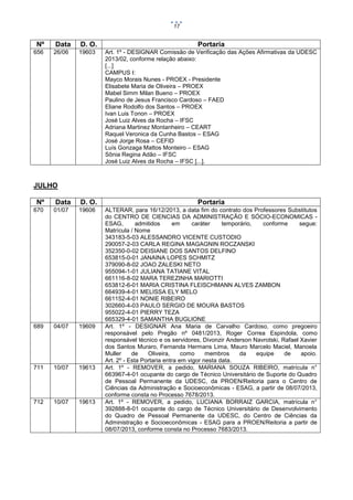 17

Nº
656

Data

D. O.

Portaria

26/06

19603

Art. 1º - DESIGNAR Comissão de Verificação das Ações Afirmativas da UDESC
2013/02, conforme relação abaixo:
[...]
CAMPUS I:
Mayco Morais Nunes - PROEX - Presidente
Elisabete Maria de Oliveira – PROEX
Mabel Simm Milan Bueno – PROEX
Paulino de Jesus Francisco Cardoso – FAED
Eliane Rodolfo dos Santos – PROEX
Ivan Luis Tonon – PROEX
José Luiz Alves da Rocha – IFSC
Adriana Martinez Montanheiro – CEART
Raquel Veronica da Cunha Bastos – ESAG
José Jorge Rosa – CEFID
Luís Gonzaga Mattos Monteiro – ESAG
Sônia Regina Adão – IFSC
José Luiz Alves da Rocha – IFSC [...].

JULHO
Data

D. O.

Portaria

670

Nº

01/07

19606

689

04/07

19609

711

10/07

19613

712

10/07

19613

ALTERAR, para 16/12/2013, a data fim do contrato dos Professores Substitutos
do CENTRO DE CIENCIAS DA ADMINISTRAÇÃO E SÓCIO-ECONOMICAS ESAG,
admitidos
em
caráter
temporário,
conforme
segue:
Matrícula / Nome
343183-5-03 ALESSANDRO VICENTE CUSTODIO
290057-2-03 CARLA REGINA MAGAGNIN ROCZANSKI
352350-0-02 DEISIANE DOS SANTOS DELFINO
653815-0-01 JANAINA LOPES SCHMITZ
379090-8-02 JOAO ZALESKI NETO
955094-1-01 JULIANA TATIANE VITAL
661116-8-02 MARA TEREZINHA MARIOTTI
653812-6-01 MARIA CRISTINA FLEISCHMANN ALVES ZAMBON
664939-4-01 MELISSA ELY MELO
661152-4-01 NONIE RIBEIRO
302660-4-03 PAULO SERGIO DE MOURA BASTOS
955022-4-01 PIERRY TEZA
665329-4-01 SAMANTHA BUGLIONE
Art. 1º - DESIGNAR Ana Maria de Carvalho Cardoso, como pregoeiro
responsável pelo Pregão nº 0481/2013, Roger Correa Espindola, como
responsável técnico e os servidores, Divonzir Anderson Navrotski, Rafael Xavier
dos Santos Muraro, Fernanda Hermans Lima, Mauro Marcelo Maciel, Manoela
Muller
de
Oliveira,
como
membros
da
equipe
de
apoio.
Art. 2º - Esta Portaria entra em vigor nesta data.
Art. 1º - REMOVER, a pedido, MARIANA SOUZA RIBEIRO, matrícula n°
663967-4-01 ocupante do cargo de Técnico Universitário de Suporte do Quadro
de Pessoal Permanente da UDESC, da PROEN/Reitoria para o Centro de
Ciências da Administração e Socioeconômicas - ESAG, a partir de 08/07/2013,
conforme consta no Processo 7678/2013.
Art. 1º - REMOVER, a pedido, LUCIANA BORRAIZ GARCIA, matrícula n°
392888-8-01 ocupante do cargo de Técnico Universitário de Desenvolvimento
do Quadro de Pessoal Permanente da UDESC, do Centro de Ciências da
Administração e Socioeconômicas - ESAG para a PROEN/Reitoria a partir de
08/07/2013, conforme consta no Processo 7683/2013.

 