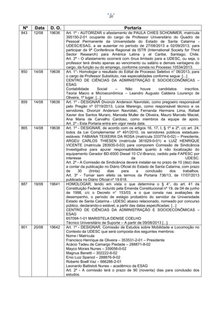 20

Data

D. O.

Portaria

843

Nº

12/08

19636

850

14/08

19638

859

14/08

19638

865

14/08

19638

887

19/08

19641

901

20/08

19642

Art. 1º - AUTORIZAR o afastamento de PAULA CHIES SCHOMMER, matrícula
395150-2-01 ocupante do cargo de Professor Universitário do Quadro de
Pessoal Permanente da Universidade do Estado de Santa Catarina UDESC/ESAG, a se ausentar no período de 27/08/2013 a 02/09/2013, para
participar da 9ª Conferência Regional da ISTR (International Society for Third
Sector Research) para América Latina y el Caribe, Santiago, Chile.
Art. 2º - O afastamento ocorrerá com ônus limitado para a UDESC, ou seja, o
professor terá direito apenas ao vencimento ou salário e demais vantagens do
cargo, da função ou do emprego, conforme consta no Processo 10534/2013.
Art. 1°- Homologar o resultado do Edital de Processo Seletivo n° 06/2013, para
o cargo de Professor Substituto, nas especialidades conforme segue: [...]
CENTRO DE CIÊNCIAS DA ADMINISTRAÇÃO E SOCIOECONÔMICAS –
ESAG
Contabilidade
Social
–
Não
houve
candidatos
inscritos.
Teoria Macro e Microeconômica – Leandro Augusto Caldeira Lourenço de
Oliveira, 1º lugar. [...]
Art. 1º - DESIGNAR Divonzir Anderson Navrotski, como pregoeiro responsável
pelo Pregão nº 0719/2013, Lúcia Marengo, como responsável técnico e os
servidores, Divonzir Anderson Navrotski, Fernanda Hermans Lima, Rafael
Xavier dos Santos Muraro, Manoela Muller de Oliveira, Mauro Marcelo Maciel,
Ana Maria de Carvalho Cardoso, como membros da equipe de apoio.
Art. 2º - Esta Portaria entra em vigor nesta data.
Art. 1º - DESIGNAR, de acordo com os artigos 16, 17, I, § 1º e 2º, c/c art. 24,
todos da Lei Complementar nº 491/2010, os servidores públicos estaduaisestáveis: FABIANA TEIXEIRA DA ROSA (matrícula 333774-0-02) – Presidente,
ARGEU CARLOS THIESEN (matrícula 361629-0-01) e LUIZ HENRIQUE
VICENTE (matrícula 283935-0-03) para comporem Comissão de Sindicância
Investigativa para apurar responsabilidade quanto à não localização do
equipamento Gerador BD-6500 Diesel 10 CV-Branco, cedido pela FAPESC por
interesse
da
UDESC.
Art. 2º - A Comissão de Sindicância deverá instalar-se no prazo de 10 (dez) dias
a contar da publicação no Diário Oficial do Estado de Santa Catarina, com prazo
de
30
(trinta)
dias
para
a
conclusão
dos
trabalhos.
Art. 3º - Tornar sem efeito os termos da Portaria 736/13, de 17/07/2013
publicada no Diário Oficial nº 19.618.
HOMOLOGAR, tendo em vista o que determina o § 4°, do art. 41 da
Constituição Federal, incluído pela Emenda Constitucional nº 19, de 04 de junho
de 1998, c/c o Decreto n° 153/03, e o que consta nas avaliações de
desempenho, o período de estágio probatório do servidor da Universidade
Estado de Santa Catarina - UDESC abaixo relacionado, nomeado por concurso
público, declarando-o estável, a partir das datas especificadas: [...]
CENTRO DE CIÊNCIAS DA ADMINISTRAÇÃO E SOCIOECONÔMICAS –
ESAG
657094-1-01 MARISTELA DENISE COELHO
Técnico Universitário de Suporte – A partir de 09/08/2013 [...].
Art. 1º - DESIGNAR, Comissão de Estudos sobre Mobilidade e Locomoção no
Contexto da UDESC que será composta dos seguintes membros:
Nome / Matrícula
Francisco Henrique de Oliveira – 353531-2-01 – Presidente
Acácio Tadeu de Camargo Piedade – 288871-8-02
Mayco Morais Nunes – 339056-0-02
Magnus Benetti – 302222-6-02
Enio Luiz Spaniol – 288876-9-02
Roberto Boell Vaz – 666286-2-01
Leonardo Battistoti Nunes – acadêmico da ESAG
Art. 2º - A comissão terá o prazo de 90 (noventa) dias para conclusão dos
estudos.

 