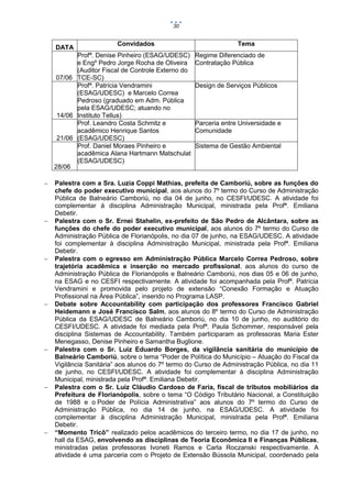 30

DATA

Convidados

Profª. Denise Pinheiro (ESAG/UDESC)
e Engº Pedro Jorge Rocha de Oliveira
(Auditor Fiscal de Controle Externo do
07/06 TCE-SC)
Profª. Patrícia Vendramini
(ESAG/UDESC) e Marcelo Correa
Pedroso (graduado em Adm. Pública
pela ESAG/UDESC; atuando no
14/06 Instituto Tellus)
Prof. Leandro Costa Schmitz e
acadêmico Henrique Santos
21/06 (ESAG/UDESC)
Prof. Daniel Moraes Pinheiro e
acadêmica Alana Hartmann Matschulat
(ESAG/UDESC)
28/06














Tema
Regime Diferenciado de
Contratação Pública

Design de Serviços Públicos

Parceria entre Universidade e
Comunidade
Sistema de Gestão Ambiental

Palestra com a Sra. Luzia Coppi Mathias, prefeita de Camboriú, sobre as funções do
chefe do poder executivo municipal, aos alunos do 7º termo do Curso de Administração
Pública de Balneário Camboriú, no dia 04 de junho, no CESFI/UDESC. A atividade foi
complementar à disciplina Administração Municipal, ministrada pela Profª. Emiliana
Debetir.
Palestra com o Sr. Ernei Stahelin, ex-prefeito de São Pedro de Alcântara, sobre as
funções do chefe do poder executivo municipal, aos alunos do 7º termo do Curso de
Administração Pública de Florianópolis, no dia 07 de junho, na ESAG/UDESC. A atividade
foi complementar à disciplina Administração Municipal, ministrada pela Profª. Emiliana
Debetir.
Palestra com o egresso em Administração Pública Marcelo Correa Pedroso, sobre
trajetória acadêmica e inserção no mercado profissional, aos alunos do curso de
Administração Pública de Florianópolis e Balneário Camboriú, nos dias 05 e 06 de junho,
na ESAG e no CESFI respectivamente. A atividade foi acompanhada pela Profª. Patrícia
Vendramini e promovida pelo projeto de extensão “Conexão Formação e Atuação
Profissional na Área Pública”, inserido no Programa LASP.
Debate sobre Accountability com participação dos professores Francisco Gabriel
Heidemann e José Francisco Salm, aos alunos do 8º termo do Curso de Administração
Pública da ESAG/UDESC de Balneário Camboriú, no dia 10 de junho, no auditório do
CESFI/UDESC. A atividade foi mediada pela Profª. Paula Schommer, responsável pela
disciplina Sistemas de Accountability. Também participaram as professoras Maria Ester
Menegasso, Denise Pinheiro e Samantha Buglione.
Palestra com o Sr. Luiz Eduardo Borges, da vigilância sanitária do município de
Balneário Camboriú, sobre o tema “Poder de Política do Município – Atuação do Fiscal da
Vigilância Sanitária” aos alunos do 7º termo do Curso de Administração Pública, no dia 11
de junho, no CESFI/UDESC. A atividade foi complementar à disciplina Administração
Municipal, ministrada pela Profª. Emiliana Debetir.
Palestra com o Sr. Luiz Cláudio Cardoso de Faria, fiscal de tributos mobiliários da
Prefeitura de Florianópolis, sobre o tema “O Código Tributário Nacional, a Constituição
de 1988 e o Poder de Polícia Administrativa” aos alunos do 7º termo do Curso de
Administração Pública, no dia 14 de junho, na ESAG/UDESC. A atividade foi
complementar à disciplina Administração Municipal, ministrada pela Profª. Emiliana
Debetir.
“Momento Tricô” realizado pelos acadêmicos do terceiro termo, no dia 17 de junho, no
hall da ESAG, envolvendo as disciplinas de Teoria Econômica II e Finanças Públicas,
ministradas pelas professoras Ivoneti Ramos e Carla Roczanski respectivamente. A
atividade é uma parceria com o Projeto de Extensão Bússola Municipal, coordenado pela

 