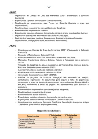 40

JUNHO









Organização da Outorga de Grau dos formandos 2013/1 (Florianópolis e Balneário
Camboriú);
Expedição de Diplomas e históricos do Curso Sequencial;
Recebimento de requerimentos para Provas em Segunda Chamada e envio aos
departamentos;
Recebimento de requerimentos para validações de disciplinas;
Recebimento de requerimentos diversos;
Expedição de históricos, atestados de matrícula, planos de ensino e declarações diversas;
Organização dos arquivos da Secretaria de Ensino de Graduação.
Controle do programa de monitoria (levantamento de vagas junto aos professores e
departamentos, divulgação de edital, recebimento de inscrições);

JULHO

















Organização da Outorga de Grau dos formandos 2013/1 (Florianópolis e Balneário
Camboriú);
Recepção e Matrículas dos Calouros 2013/2;
Acompanhamento das matrículas de acadêmicos veteranos pelo SIGA;
Matrículas: Transferência Interna e Externa, Retorno e Reingresso para o semestre
2013/2;
Validação de disciplinas dos alunos ingressantes por Transferência Interna e Externa,
Retorno e Reingresso para o semestre 2013/2;
Acompanhamento dos ajustes de matrícula pelo SIGA;
Atualização e monitoramento dos cadastros no SIGA;
Alimentação do cadastro/censo INEP e ENADE;
Controle do programa de monitoria: divulgação dos resultados de seleção;
contratações; organização de documentos para seguro e folha de pagamento;
recebimento e envio de termos de compromisso para assinaturas (Direção Geral e
PROEN); recebimento e envio de projetos aos departamentos para avaliação e
assinatura;
Recebimento de requerimentos para validações de disciplinas;
Recebimento de requerimentos diversos;
Recebimento dos diários de classe;
Expedição de históricos, atestados de matrícula, planos de ensino;
Expedição de Históricos Oficiais e Certidões de Conclusão de Curso
Organização dos arquivos da Secretaria Acadêmica: Reavaliação de arquivos antigos
“Desistentes” para envio ao arquivo permanente.

Requerimentos Emitidos
Requerimentos
Transferência Externa
Transferência Interna
Prova de 2ª Chamada
Histórico
Planos de Ensino

Nº Solicitações
junho
00
00
08
150
250

Nº Solicitações
julho
23
5
000
175
214

 