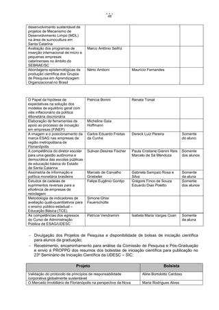 48

desenvolvimento sustentável de
projetos de Mecanismo de
Desenvolvimento Limpo (MDL)
na área de suinocultura em
Santa Catarina
Avaliação dos programas de
inserção internacional de micro e
pequenas empresas
catarinenses no âmbito do
SEBRAE/SC
Abordagens epistemológicas da
produção científica dos Grupos
de Pesquisa em Aprendizagem
Organizacional no Brasil

O Papel da hipótese de
expectativas na solução dos
modelos de equilíbrio geral com
viés inflacionário da política
48onetária discrionária
Elaboração de ferramentas de
apoio ao processo de inovação
em empresas (FINEP)
A imagem e o posicionamento da
marca ESAG nas empresas da
região metropolitana de
Florianópolis
A competência do diretor escolar
para uma gestão autônoma e
democrática das escolas públicas
de educação básica do Estado
de Santa Catarina
Assimetria de informação e
política monetária brasileira
Estudos de cadeias de
suprimentos reversas para a
eficiência de empresas de
reciclagem
Metodologia de indicadores de
avaliação quali-quantitativos para
o ensino público estadual –
Educação Básica (TCE)
As competências dos egressos
do Curso de Administração
Pública da ESAG/UDESC

Marco Antônio Seifriz

Nério Amboni

Maurício Fernandes

Patricia Bonini

Renata Tonial

Micheline Gaia
Hoffmann
Carlos Eduardo Freitas
da Cunha

Dereck Luiz Pereira

Somente
do aluno

Sulivan Desiree Fischer

Paula Cristiane Gianini Reis
Marcelo de Sá Mendoza

Somente
dos alunos

Marcelo de Carvalho
Griebeler
Felipe Eugênio Gontijo

Gabriela Sampaio Rosa e
Silva
Grégore Finco de Souza
Eduardo Dias Poletto

Somente
da aluna
Somente
dos alunos

Isabela Maria Vargas Coan

Somente
da aluna

Simone Ghisi
Feuerschütte

Patrícia Vendramini

 Divulgação dos Projetos de Pesquisa e disponibilidade de bolsas de iniciação científica
para alunos da graduação;
 Recebimento, encaminhamento para análise da Comissão de Pesquisa e Pós-Graduação
e envio à PROPPG dos resumos dos bolsistas de iniciação científica para publicação no
23º Seminário de Iniciação Científica da UDESC – SIC:
Projeto
Validação do protocolo de princípios de responsabilidade
corporativa globalmente sustentável
O Mercado Imobiliário de Florianópolis na perspectiva da Nova

Bolsista
Aline Bortolotto Cardoso
Maria Rodrigues Alves

 