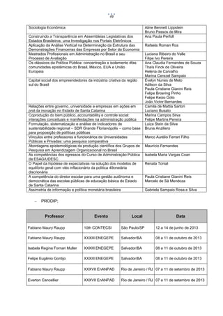 49

Sociologia Econômica
Construindo a Transparência em Assembleias Legislativas dos
Estados Brasileiros: uma Investigação nos Portais Eletrônicos
Aplicação da Análise Vertical na Determinação da Estrutura das
Demonstrações Financeiras das Empresas por Setor da Economia
Mestrados Profissionais em Administração no Brasil e seu
Processo de Avaliação
Os clássicos da Política Pública: concentração e isolamento dfas
comunidades epistêmicas do Brasil, México, EUA e União
Europeia
Capital social dos empreendedores da indústria criativa da região
sul do Brasil

Relações entre governo, universidade e empresas em ações em
prol da inovação no Estado de Santa Catarina
Coprodução do bem público, accountability e controle social:
interações conceituais e manifestações na administração pública
Formulação, sistematização e análise de Indicadores de
sustentabilidade regional – SDR Grande Florianópolis – como base
para proposição de políticas públicas
Vínculos entre professores e funcionários de Universidades
Públicas e Privadas: uma pesquisa comparativa
Abordagens epistemológicas da produção científica dos Grupos de
Pesquisa em Aprendizagem Organizacional no Brasil
As competências dos egressos do Curso de Administração Pública
da ESAG/UDESC
O Papel da hipótese de expectativas na solução dos modelos de
equilíbrio geral com viés inflacionário da política 49onetária
discrionária
A competência do diretor escolar para uma gestão autônoma e
democrática das escolas públicas de educação básica do Estado
de Santa Catarina
Assimetria de informação e política monetária brasileira



Aline Bennett Lippstein
Bruno Passos de Mira
Ana Paula Perfoll
Rafaela Roman Ros
Luciana Ribeiro do Valle
Filipe Ivo Pereira
Ana Claudia Fernandes de Souza
Thaís Finck de Oliveira
Helena de Carvalho
Marina Cerezel Sampaio
Évelyn Nunes de Melo
Adilson da Silva
Paula Cristiane Gianini Reis
Felipe Broering Pinho
Felipe Keizo Goto
João Victor Bernardes
Camila de Mattia Sartori
Luciano Busato
Marina Campos Silva
Felipe Martins Pereira
Luiza Stein da Silva
Bruna Anziliero
Marco Aurélio Ferrari Filho
Maurício Fernandes
Isabela Maria Vargas Coan
Renata Tonial

Paula Cristiane Gianini Reis
Marcelo de Sá Mendoza
Gabriela Sampaio Rosa e Silva

PRODIP;

Professor

Evento

Local

Data

Fabiano Maury Raupp

10th CONTECSI

São Paulo/SP

12 a 14 de junho de 2013

Fabiano Maury Raupp

XXXIII ENEGEPE

Salvador/BA

08 a 11 de outubro de 2013

Isabela Regina Fornari Muller

XXXIII ENEGEPE

Salvador/BA

08 a 11 de outubro de 2013

Felipe Eugênio Gontijo

XXXIII ENEGEPE

Salvador/BA

08 a 11 de outubro de 2013

Fabiano Maury Raupp

XXXVII EnANPAD

Rio de Janeiro / RJ 07 a 11 de setembro de 2013

Everton Cancellier

XXXVII EnANPAD

Rio de Janeiro / RJ 07 a 11 de setembro de 2013

 