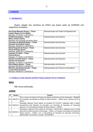 5

1 CONSAD

1.1 MEMBROS

Abaixo relação dos membros da ESAG que fazem parte do CONSAD com
respectivos mandatos.
Ana Paula Menezes Pereira – Titular
Isabela Regina Fornari Müller
Mandato: 31/10/2011 a 30/10/2013
Aroldo Schambeck – Titular
Marco Antônio Seifriz
Mandato: livre indicação do Diretor Geral
Francisco de Rezende Baima – Titular
Reinaldo de Almeida Coelho
Mandato: 29/02/2012 a 28/02/2014
Daniel Augusto de Souza – Titular
Paulo Henrique Simon
Mandato: 29/02/2012 a 28/02/2014
Lisandro Fin Nishi – Titular
Patrícia Bonini
Mandato: 31/10/2011 a 30/10/2013
Arlindo Carvalho Rocha – Titular
Adriano de Amarante
Mandato: 31/10/2011 a 30/10/2013
Aline Regina Santos – Titular
Mandato: 29/02/2012 a 28/02/2014
Maurício dos Santos Kurster – Titular
Luciana Borraiz Garcia
Mandato: 09/08/2012 a 08/08/2014

Representantes dos Chefes de Departamento

Representantes dos Diretores

Representantes dos Docentes

Representantes dos Docentes

Representantes dos Docentes

Representantes dos Docentes

Representantes dos Docentes
Representantes dos Técnicos Universitários

1.2 SÚMULA DAS RESOLUÇÕES PUBLICADAS PELO CONSAD
MAIO
Não houve publicação.
JUNHO
Nº

Sessão

Ementa

Fixa o número de bolsas do Programa de Bolsas de Monitoria de Pós-Graduação - PROMOP
021 19/06/2013 da Fundação Universidade do Estado de Santa Catarina – UDESC para o período 2013/2 e
2014/1.
Homologa Segundo Termo Aditivo ao Convênio Nº 011/2011, celebrado entre a União,
023 19/06/2013 representada pelo Ministério da Educação, por intermédio da Secretaria de Educação
Superior, e a Universidade do Estado de Santa Catarina – UDESC.
Homologa o Segundo Termo Aditivo ao Convênio n° 400101/2010, celebrado entre o Fundo
Nacional de Desenvolvimento da Educação – FNDE e a Fundação Universidade do Estado de
024 19/06/2013
Santa Catarina – UDESC, com a interveniência da Secretaria de Educação Continuada,
Alfabetização, Diversidade e Inclusão– SECADI/MEC.

 