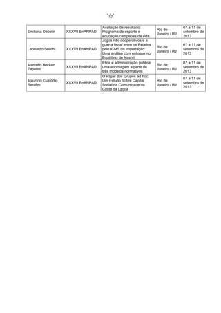 52

Emiliana Debetir

XXXVII EnANPAD

Leonardo Secchi

XXXVII EnANPAD

Marcello Beckert
Zapelini

XXXVII EnANPAD

Maurício Custódio
Serafim

XXXVII EnANPAD

Avaliação de resultado:
Programa de esporte e
educação campeões da vida
Jogos não cooperativos e a
guerra fiscal entre os Estados
pelo ICMS da Importação:
Uma análise com enfoque no
Equilíbrio de Nash l
Ética e administração pública:
uma abordagem a partir de
três modelos normativos
O Papel dos Grupos ad hoc:
Um Estudo Sobre Capital
Social na Comunidade da
Costa da Lagoa

Rio de
Janeiro / RJ

07 a 11 de
setembro de
2013

Rio de
Janeiro / RJ

07 a 11 de
setembro de
2013

Rio de
Janeiro / RJ

07 a 11 de
setembro de
2013

Rio de
Janeiro / RJ

07 a 11 de
setembro de
2013

 