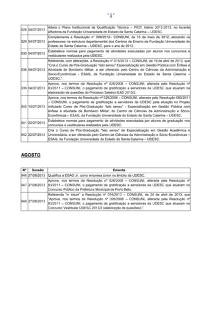 8

026 04/07/2013

Altera o Plano Institucional de Qualificação Técnica – PIQT, biênio 2012-2013, no tocante
àReitoria,da Fundação Universidade do Estado de Santa Catarina – UDESC.

Complementa a Resolução n° 008/2012– CONSUNI, de 15 de maio de 2012, alocando os
029 04/07/2013 professores na estrutura departamental dos Centros de Ensino da Fundação Universidade do
Estado de Santa Catarina – UDESC, para o ano de 2012.
030 04/07/2013

Estabelece normas para pagamento de atividades executadas por alunos nos concursos e
vestibulares realizados pela UDESC.

Referenda, com alterações, a Resolução nº 015/2013 – CONSUNI, de 19 de abril de 2013, que
“Cria o Curso de Pós-Graduação "lato sensu" Especialização em Gestão Pública com Ênfase à
036 04/07/2013 Atividade de Bombeiro Militar, a ser oferecido pelo Centro de Ciências da Administração e
Sócio-Econômicas - ESAG, da Fundação Universidade do Estado de Santa Catarina –
UDESC.”.
Aprova, nos termos da Resolução nº 026/2008 – CONSUNI, alterada pela Resolução nº
039 04/07/2013 83/2011 – CONSUNI, o pagamento de gratificação a servidores da UDESC que atuaram na
elaboração de questões do Processo Seletivo EAD 2013/2.
Aprova, nos termos da Resolução nº 026/2008 – CONSUNI, alterada pela Resolução 083/2011
– CONSUNI, o pagamento de gratificação a servidores da UDESC pela atuação no Projeto
040 10/07/2013 intitulado Curso de Pós-Graduação “lato sensu” - Especialização em Gestão Pública com
ênfase à atividade de Bombeiro Militar, do Centro de Ciências da Administração e SócioEconômicas – ESAG, da Fundação Universidade do Estado de Santa Catarina – UDESC.
041 22/07/2013

Estabelece normas para pagamento de atividades executadas por alunos de graduação nos
concursos e vestibulares realizados pela UDESC.

Cria o Curso de Pós-Graduação "lato sensu" de Especialização em Gestão Acadêmica e
042 22/07/2013 Universitária, a ser oferecido pelo Centro de Ciências da Administração e Sócio-Econômicas –
ESAG, da Fundação Universidade do Estado de Santa Catarina – UDESC.

AGOSTO

Nº

Sessão

Ementa

046 27/08/2013 Qualifica a ESAG Jr. como empresa júnior no âmbito da UDESC.
Aprova, nos termos da Resolução nº 026/2008 – CONSUNI, alterada pela Resolução nº
047 27/08/2013 83/2011 – CONSUNI, o pagamento de gratificação a servidores da UDESC que atuaram no
Concurso Público da Prefeitura Municipal de Porto Belo.
Referenda “in totum” a Resolução nº 016/2013 – CONSUNI, de 24 de abril de 2013, que
“Aprova, nos termos da Resolução nº 026/2008 – CONSUNI, alterada pela Resolução nº
048 27/08/2013
83/2011 – CONSUNI, o pagamento de gratificação a servidores da UDESC que atuaram no
Concurso Vestibular UDESC 2013/2 (elaboração de questões).”.

 