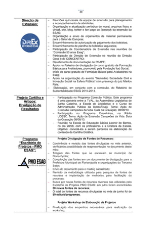 86

Direção de
Extensão:














Reuniões quinzenais da equipe de extensão para planejamento
e acompanhamento de atividades;
Organização e atualização periódica do mural, arquivos físico e
virtual, site, blog, twitter e fan page do facebook da extensão da
ESAG;
Organização e envio de orçamentos de material permanente
para o Setor de Compras;
Encaminhamento de autorização de pagamento dos bolsistas;
Encaminhamento de planilha de bolsistas segurados;
Participação da Coordenadora de Extensão nas reuniões da
“Comissão 50 anos Esag”;
Participação da Direção de Extensão na reunião da Direção
Geral e do CONCENTRO;
Recebimento da documentação do PRAPE;
Apoio na Palestra de divulgação do curso gratuito de Formação
Básica para Avaliadores, promovido pela Fundação Itaú Social;
Início do curso gratuito de Formação Básica para Avaliadores na
Esag;
Apoio na organização do evento “Seminário Sociedade Civil e
Inovação Social na Esfera Pública” com presença do juiz Marlon
Reis;
Elaboração, em conjunto com a comissão, do Relatório de
Sustentabilidade ESAG 2010-2013.


Projeto Cartilha e
Artigos:
Divulgação de
Resultados




Programa
“Escritório de
Projetos - PMO
ESAG”:

Participação no Programa Conexão Pública. Este programa
é uma parceria entre a TVAL, da Assembleia Legislativa de
Santa Catarina, a Escola do Legislativo e o Curso de
Administração Pública da Udesc/Esag. Tema: Ação de
Extensão Campeões da Vida. Data da Gravação: 08/08/13.
Participação no Programa Entrelinhas, na Rádio
UDESC. Tema: Ação de Extensão Campeões da Vida. Data
da Gravação 08/08/13.
Reunião na Escola de Educação Básica Leonor de Barros,
no dia 28/08, com os professores e a Diretora da Escola.
Objetivo: convidá-los a serem parceiros na elaboração do
conteúdo da Cartilha Didática.
Projeto Divulgação de Fontes de Recursos:









Conferência e revisão das fontes divulgadas no mês anterior,
verificando possibilidade de reapresentação no documento deste
mês;
Triagem das fontes que se encaixam ao município de
Florianópolis;
Compilação das fontes em um documento de divulgação para a
Prefeitura Municipal de Florianópolis e organizações do Terceiro
Setor;
Envio do documento para o mailing cadastrado;
Revisão da metodologia utilizada para pesquisa de fontes de
recursos e implantação de melhorias para facilitação do
processo;
Busca por novas fontes de recursos diversas das utilizadas pelo
Escritório de Projetos PMO ESAG: em julho foram encontradas
06 novas fontes de recursos;
O total de fontes de recursos divulgadas no mês de junho foi de
99 editais/programas.
Projeto Workshop de Elaboração de Projetos



Finalização dos empenhos necessários para realização do
workshop;

 