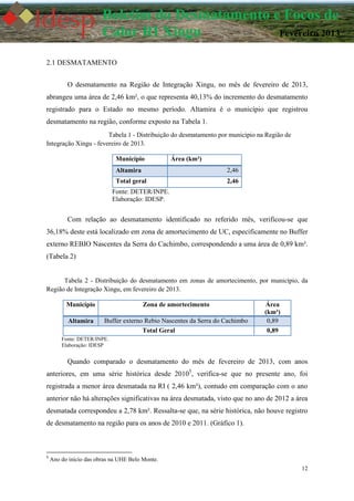 12
Boletim do Desmatamento e Focos de
Calor RI Xingu Fevereiro 2013
2.1 DESMATAMENTO
O desmatamento na Região de Integração Xingu, no mês de fevereiro de 2013,
abrangeu uma área de 2,46 km², o que representa 40,13% do incremento do desmatamento
registrado para o Estado no mesmo período. Altamira é o município que registrou
desmatamento na região, conforme exposto na Tabela 1.
Tabela 1 - Distribuição do desmatamento por município na Região de
Integração Xingu - fevereiro de 2013.
Município Área (km²)
Altamira 2,46
Total geral 2,46
Fonte: DETER/INPE.
Elaboração: IDESP.
Com relação ao desmatamento identificado no referido mês, verificou-se que
36,18% deste está localizado em zona de amortecimento de UC, especificamente no Buffer
externo REBIO Nascentes da Serra do Cachimbo, correspondendo a uma área de 0,89 km².
(Tabela 2)
Tabela 2 - Distribuição do desmatamento em zonas de amortecimento, por município, da
Região de Integração Xingu, em fevereiro de 2013.
Município Zona de amortecimento Área
(km²)
Altamira Buffer externo Rebio Nascentes da Serra do Cachimbo 0,89
Total Geral 0,89
Fonte: DETER/INPE.
Elaboração: IDESP
Quando comparado o desmatamento do mês de fevereiro de 2013, com anos
anteriores, em uma série histórica desde 20105
, verifica-se que no presente ano, foi
registrada a menor área desmatada na RI ( 2,46 km²), contudo em comparação com o ano
anterior não há alterações significativas na área desmatada, visto que no ano de 2012 a área
desmatada correspondeu a 2,78 km². Ressalta-se que, na série histórica, não houve registro
de desmatamento na região para os anos de 2010 e 2011. (Gráfico 1).
5
Ano do início das obras na UHE Belo Monte.
 