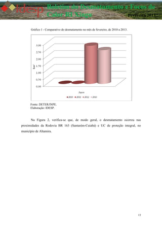 13
Boletim do Desmatamento e Focos de
Calor RI Xingu Fevereiro 2013
Gráfico 1 - Comparativo do desmatamento no mês de fevereiro, de 2010 a 2013.
Fonte: DETER/INPE.
Elaboração: IDESP.
Na Figura 2, verifica-se que, de modo geral, o desmatamento ocorreu nas
proximidades da Rodovia BR 163 (Santarém-Cuiabá) e UC de proteção integral, no
município de Altamira.
 