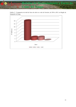 15
Boletim do Desmatamento e Focos de
Calor RI Xingu Fevereiro 2013
Gráfico 2 - Comparativo do total de focos de calor no o mês de fevereiro, de 2010 a 2013, na Região de
Integração do Xingu.
 