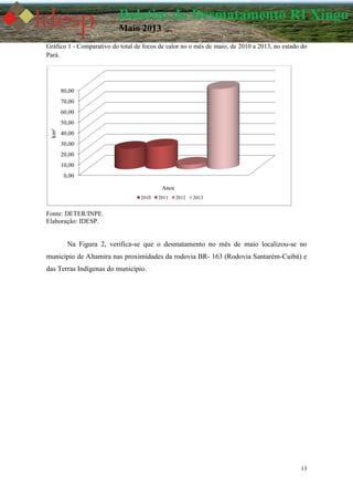 13
Boletim do Desmatamento RI Xingu
Maio 2013
Gráfico 1 - Comparativo do total de focos de calor no o mês de maio, de 2010 a 2013, no estado do
Pará.
Fonte: DETER/INPE.
Elaboração: IDESP.
Na Figura 2, verifica-se que o desmatamento no mês de maio localizou-se no
município de Altamira nas proximidades da rodovia BR- 163 (Rodovia Santarém-Cuibá) e
das Terras Indígenas do município.
0,00
10,00
20,00
30,00
40,00
50,00
60,00
70,00
80,00
km²
Anos
2010 2011 2012 2013
 