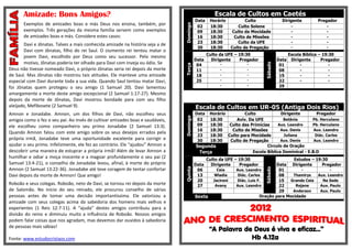 Amizade: Bons Amigos?                                                                        Escala de Cultos em Caetés
                                                                                          Data    Horário             Culto               Dirigente         Pregador
       Exemplos de amizades boas e más Deus nos ensina, também, por




                                                                                Domingo
                                                                                           02     18:30            Culto Solene               -                 -
       exemplos. Três gerações da mesma família servem como exemplos                       09     18:30         Culto da Mocidade             -                 -
       de amizades boas e más. Considere estes casos:                                      16     18:30          Culto de Missões             -                 -
                                                                                           23     18:30            Culto da UFE               -                 -
        Davi e Jônatas. Talvez a mais conhecida amizade na história seja a de
                                                                                           30     18:30        Culto de Pregação              -                 -
        Davi com Jônatas, filho do rei Saul. O ciumento rei tentou matar o
                                                                                                 Culto da UFE – 19:30                          Escola Bíblica – 19:30
        jovem Davi, escolhido por Deus como seu sucessor. Pelo mesmo
                                                                                          Data     Dirigente    Pregador                Data    Dirigente      Pregador
        motivo, Jônatas poderia ter olhado para Davi com inveja ou ódio. Se




                                                                                                                               Sábado
                                                                                           04          -              -                  01         -              -




                                                                                Terça
Deus não tivesse nomeado Davi, o próprio Jônatas seria rei depois da morte                 11          -              -                  08         -              -
de Saul. Mas Jônatas não mostrou tais atitudes. Ele manteve uma amizade                    18          -              -                  15         -              -
especial com Davi durante toda a sua vida. Quando Saul tentou matar Davi,                  25          -              -                  22         -              -
                                                                                                       -              -                  29
foi Jônatas quem protegeu o seu amigo (1 Samuel 20). Davi lamentou
amargamente a morte deste amigo excepcional (2 Samuel 1:17-27). Mesmo
depois da morte de Jônatas, Davi mostrou bondade para com seu filho
aleijado, Mefibosete (2 Samuel 9).                                                        Escala de Cultos em UR-05 (Antiga Dois Rios)
Amnon e Jonadabe. Amnon, um dos filhos de Davi, não escolheu seus                         Data Horário        Culto             Dirigente         Pregador




                                                                                Domingo
amigos como o fez o seu pai. Ao invés de cultivar amizades boas e saudáveis,               02  18:30      Aviv. Da UFE           Betânia       Pb. Herculano
ele escolheu como companheiro seu primo Jonadabe (2 Samuel 13:3).                          09  18:30   Culto das Primícias     Aux. Leandro    Pb. Herculano
                                                                                           16  18:30    Culto de Missões        Aux. Denis      Aux. Leandro
Quando Amnon falou com este amigo sobre os seus desejos errados pela
                                                                                           23  18:30 Culto para Mocidade         Juliana         Diác. Carlos
própria irmã, Jonadabe teve uma oportunidade excelente para corrigir e                     30  18:30   Culto de Pregação        Aux. Denis      Aux. Leandro
ajudar o seu primo. Infelizmente, ele fez ao contrário. Ele “ajudou” Amnon a              Segunda                        Circulo de Oração
descobrir uma maneira de estuprar a própria irmã! Além de levar Amnon a                    Terça                  Escola Bíblica Dominical - E.B.D
humilhar e odiar a moça inocente e a magoar profundamente o seu pai (2                           Culto da UFE – 19:30                        Estudos – 19:30
Samuel 13:4-21), o conselho de Jonadabe levou, afinal, à morte do próprio                 Data     Dirigente    Pregador             Data Dirigente       Pregador




                                                                                Quinta




                                                                                                                               Sábado
Amnon (2 Samuel 13:22-36). Jonadabe até teve coragem de tentar confortar                   06         Ceia       Aux. Leandro         01         -            -
Davi depois da morte de Amnon! Que amigo!                                                  13       Wladia        Diác. Carlos        08     Thamirys   Aux. Leandro
                                                                                           20       Jacireni     Diác. Luiz F.        15   Grande Ceia    Na Sede
Roboão e seus colegas. Roboão, neto de Davi, se tornou rei depois da morte                 27        Avany       Aux. Leandro         22      Rejane     Aux. Paulo
de Salomão. No início do seu reinado, ele procurou conselho de várias                                                                 29    Anderson     Aux. Paulo
pessoas antes de tomar uma decisão importantíssima. Ele valorizou a                       Sexta                               Oração para Mocidade
amizade com seus colegas acima da sabedoria dos homens mais velhos e
experientes (1 Reis 12:7-11). A “ajuda” destes amigos contribuiu para a
divisão do reino e diminuiu muito a influência de Roboão. Nossos amigos
podem falar coisas que nos agradam, mas devemos dar ouvidos à sabedoria
de pessoas mais sábias!
                                                                                                  “A Palavra de Deus é viva e eficaz...”
Fonte: www.estudocristaos.com                                                                                  Hb 4.12a
 