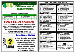 Obreiros Aniversariantes NOME DATA NOME DATA 
Pb. Arlindo Claudio 
02 
Diác. Cláudio Barbosa 
09 
Diác. Luiz de França 
17 
Aux. Ednaldo Albino 
19 
Diác. Daniel Oliveira 
30 
- 
- 
=-=-=-=-=-=-=-=-=-=-=-=-=-=-=-=-=-=-=-=-=-=-=-=-=-=-=-=-=-=-=-=-=-=-=-=-=-=-=-=-=-=-=-=-=-=-=- 
ESCOLA BÍBLICA DOMINICAL 
TODOS OS DOMINGOS - A PARTIR DAS 9H DA MANHÃ 
A EBD É MUITO IMPORTANTE PARA APRENDERMOS MAIS SOBRE A PALAVRA DO SENHOR. VENHA PARTICIPAR, TEMOS SALAS PARA ATENDER A TODAS AS IDADES. 
TEMA DO TRIMESTRE: DEUS VÊ 
=-=-=-=-=-=-=-=-=-=-=-=-=-=-=-=-=-=-=-=-=-=-=-=-=-=-=-=-=-=-=-=-=-=-=-=-=-=-=-=-=-=-=-=-=-=-=- 
Curiosidades Bíblicas: 
O livro de Isaías assemelha- se a uma pequena Bíblia: contém 66 capítulos; os primeiros 39 falam da história passada, e os 27 restantes apresentam promessas do futuro. 
ESCALA DO CÍRCULO DE ORAÇÃO SEDE JARDIM MURIBECA 
Data 
Pregador 
Data 
Pregador 
03 
ADJANETE 
04 
MARIA LUCIA 
10 
EDILEUZA MARGARIDA 
11 
ISABEL CRISTINA 
17 
PR. EVÂNIO PESSOA 
18 
DIÁC. CARMÉLIO 
24 
NÃO HAVERÁ 
25 
NÃO HAVERÁ 
31 
NÃO HAVERÁ 
NOVA ROMA MACAIBA 
Data 
Pregador 
Data 
Pregador 
02 
ISABEL CRISTINA 
05 
DIÁC. ONÉSIO MANOEL 
09 
ROBERTA ALMEIDA 
12 
DIÁC. CLÁUDIO 
16 
TATIANE OLIVEIRA 
19 
EMILY ALVES 
23 
DIÁC BENEDITO 
26 
BETÂNIA RODRIGUES 
30 
NÃO HAVERÁ 
JORDÃO JARDIM DO NAUTICO 
Data 
Pregador 
Data 
Pregador 
04 
EMILY ALVES 
05 
VALDENICE 
11 
MARIA JOSÉ ALVES 
12 
MICHELE 
18 
MARIA LUCIA 
19 
ADJANETE 
25 
NÃO HAVERÁ 
26 
DIÁC. ONÉSIO 
UR-05 NOVA DESCOBERTA 
Data 
Pregador 
Data 
Pregador 
01 
LOURDINHA 
01 
PR. EVÂNIO PESSOA 
08 
MARIA AUGUSTA 
08 
DIÁC. BENEDITO 
15 
PB. ROBERTO RAMOS 
15 
ROBERTA ALMEIDA 
22 
ELIUDE 
22 
PB. ROBERTO RAMOS 
29 
PB. HERCULANO 
29 
VALDENICE PIO XII 
Data 
Pregador 
2014 
“VIVEI, ACIMA DE TUDO, POR MODO DIGNO DO EVANGELHO DE CRISTO” Fl. 1.27a 
04 
TATIANE OLIVEIRA 
11 
DORINHA 
18 
DIÁC. AÉCIO DIOGO 
25 
NÃO HAVERÁ 
 