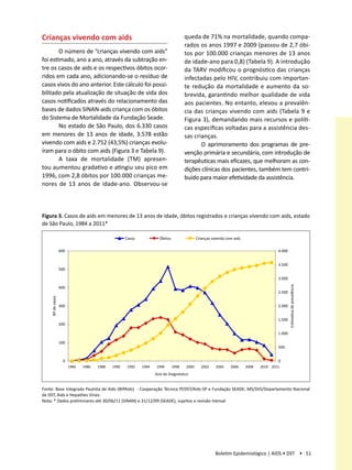 Crianças vivendo com aids                                                                    queda de 71% na mortalidade, quando compa-
                                                                                             rados os anos 1997 e 2009 (passou de 2,7 óbi-
        O número de “crianças vivendo com aids”                                              tos por 100.000 crianças menores de 13 anos
foi estimado, ano a ano, através da subtração en-                                            de idade-ano para 0,8) (Tabela 9). A introdução
tre os casos de aids e os respectivos óbitos ocor-                                           da TARV modificou o prognóstico das crianças
ridos em cada ano, adicionando-se o resíduo de                                               infectadas pelo HIV, contribuiu com importan-
casos vivos do ano anterior. Este cálculo foi possi-                                         te redução da mortalidade e aumento da so-
bilitado pela atualização de situação de vida dos                                            brevida, garantindo melhor qualidade de vida
casos notificados através do relacionamento das                                              aos pacientes. No entanto, elevou a prevalên-
bases de dados SINAN-aids criança com os óbitos                                              cia das crianças vivendo com aids (Tabela 9 e
do Sistema de Mortalidade da Fundação Seade.                                                 Figura 3), demandando mais recursos e políti-
        No estado de São Paulo, dos 6.330 casos                                              cas específicas voltadas para a assistência des-
em menores de 13 anos de idade, 3.578 estão                                                  sas crianças.
vivendo com aids e 2.752 (43,5%) crianças evolu-                                                    O aprimoramento dos programas de pre-
íram para o óbito com aids (Figura 3 e Tabela 9).                                            venção primária e secundária, com introdução de
        A taxa de mortalidade (TM) apresen-                                                  terapêuticas mais eficazes, que melhoram as con-
tou aumentou gradativo e atingiu seu pico em                                                 dições clínicas dos pacientes, também tem contri-
1996, com 2,8 óbitos por 100.000 crianças me-                                                buído para maior efetividade da assistência.
nores de 13 anos de idade-ano. Observou-se



                                                                           Figura 3_Prev
Figura 3. Casos de aids em menores de 13 anos de idade, óbitos registrados e crianças vivendo com aids, estado
de São Paulo, 1984 a 2011*

                                                          Casos             Óbitos                   Crianças	
  vivendo	
  com	
  aids

                        600                                                                                                                              4.000


                                                                                                                                                         3.500
                        500

                                                                                                                                                         3.000


                                                                                                                                                                 Es6ma6va	
  de	
  prevalência
                        400
                                                                                                                                                         2.500
    Nº	
  de	
  casos




                        300                                                                                                                              2.000


                                                                                                                                                         1.500
                        200

                                                                                                                                                         1.000

                        100
                                                                                                                                                         500


                          0                                                                                                                              0
                              1984   1986   1988   1990    1992   1994    1996       1998     2000       2002       2004       2006       2008   2010 2011
                                                                         Ano	
  de	
  Diagnós6co


Fonte: Base Integrada Paulista de Aids (BIPAids) - Cooperação Técnica PEDST/Aids-SP e Fundação SEADE; MS/SVS/Departamento Nacional
                                                                Page 1
de DST, Aids e Hepatites Virais
Nota: * Dados preliminares até 30/06/11 (SINAN) e 31/12/09 (SEADE), sujeitos a revisão mensal




                                                                                                                   Boletim Epidemiológico | AIDS • DST • 51
 