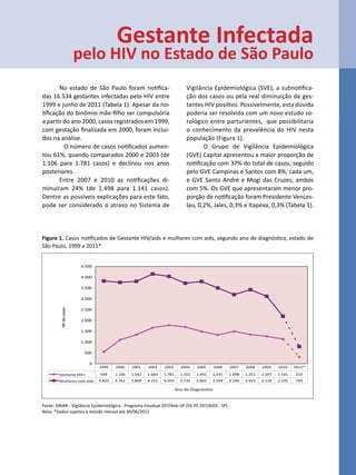 Gestante Infectada
                       pelo HIV no Estado de São Paulo
       No estado de São Paulo foram notifica-                                Vigilância Epidemiológica (SVE), a subnotifica-
das 16.534 gestantes infectadas pelo HIV entre                               ção dos casos ou pela real diminuição de ges-
1999 e junho de 2011 (Tabela 1). Apesar da no-                               tantes HIV positivo. Possivelmente, esta dúvida
tificação do binômio mãe-filho ser compulsória                               poderia ser resolvida com um novo estudo so-
a partir do ano 2000, casos registrados em 1999,                             rológico entre parturientes, que possibilitaria
com gestação finalizada em 2000, foram incluí-                               o conhecimento da prevalência do HIV nesta
dos na análise.                                                              população (Figura 1).
       	 O número de casos notificados aumen-                                       O Grupo de Vigilância Epidemiológica
tou 61%, quando comparados 2000 e 2003 (de                                   (GVE) Capital apresentou a maior proporção de
1.106 para 1.781 casos) e declinou nos anos                                  notificação com 37% do total de casos, seguido
posteriores.                                                                 pelo GVE Campinas e Santos com 8%, cada um,
       Entre 2007 e 2010 as notificações di-                                 e GVE Santo André e Mogi das Cruzes, ambos
minuíram 24% (de 1.498 para 1.141 casos).                                    com 5%. Os GVE que apresentaram menor pro-
Dentre as possíveis explicações para este fato,                              porção de notificação foram Presidente Vences-
pode ser considerado o atraso no Sistema de                                  lau, 0,2%, Jales, 0,3% e Itapeva, 0,3% (Tabela 1).



Figura 1. Casos notificados de Gestante HIV/aids e mulheres com aids, segundo ano de diagnóstico, estado de
São Paulo, 1999 a 2011*


                        4.500

                        4.000

                        3.500

                        3.000

                        2.500
         Nº de casos




                        2.000

                        1.500

                        1.000

                         500

                           0
                                1999    2000    2001    2002    2003      2004    2005      2006   2007    2008    2009    2010    2011*
        Gestante HIV+           549     1.106   1.342   1.664   1.781     1.701   1.492   1.331    1.498   1.352   1.267   1.141   310
        Mulheres com aids       3.825   3.761   3.809   4.151   4.035     3.720   3.801   3.504    3.196   3.423   3.120   2.195    793

                                                                        Ano de DiagnósƟco


Fonte: SINAN - Vigilância Epidemiológica - Programa Estadual DST/Aids-SP (VE-PE DST/AIDS - SP)
Nota: *Dados sujeitos à revisão mensal até 30/06/2011
 