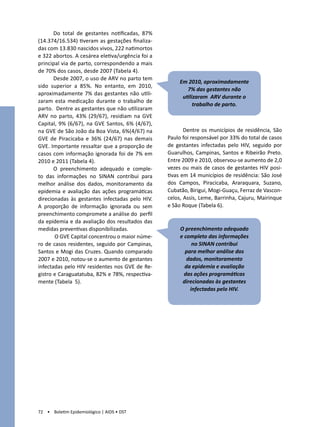 Do total de gestantes notificadas, 87%
(14.374/16.534) tiveram as gestações finaliza-
das com 13.830 nascidos vivos, 222 natimortos
e 322 abortos. A cesárea eletiva/urgência foi a
principal via de parto, correspondendo a mais
de 70% dos casos, desde 2007 (Tabela 4).
       Desde 2007, o uso de ARV no parto tem
                                                       Em 2010, aproximadamente
sido superior a 85%. No entanto, em 2010,
                                                          7% das gestantes não
aproximadamente 7% das gestantes não utili-
                                                        utilizaram ARV durante o
zaram esta medicação durante o trabalho de
                                                             trabalho de parto.
parto. Dentre as gestantes que não utilizaram
ARV no parto, 43% (29/67), residiam na GVE
Capital, 9% (6/67), na GVE Santos, 6% (4/67),
na GVE de São João da Boa Vista, 6%(4/67) na             Dentre os municípios de residência, São
GVE de Piracicaba e 36% (24/67) nas demais        Paulo foi responsável por 33% do total de casos
GVE. Importante ressaltar que a proporção de      de gestantes infectadas pelo HIV, seguido por
casos com informação ignorada foi de 7% em        Guarulhos, Campinas, Santos e Ribeirão Preto.
2010 e 2011 (Tabela 4).                           Entre 2009 e 2010, observou-se aumento de 2,0
       O preenchimento adequado e comple-         vezes ou mais de casos de gestantes HIV posi-
to das informações no SINAN contribui para        tivas em 14 municípios de residência: São José
melhor análise dos dados, monitoramento da        dos Campos, Piracicaba, Araraquara, Suzano,
epidemia e avaliação das ações programáticas      Cubatão, Birigui, Mogi-Guaçu, Ferraz de Vascon-
direcionadas às gestantes infectadas pelo HIV.    celos, Assis, Leme, Barrinha, Cajuru, Mairinque
A proporção de informação ignorada ou sem         e São Roque (Tabela 6).
preenchimento compromete a análise do perfil
da epidemia e da avaliação dos resultados das
medidas preventivas disponibilizadas.                  O preenchimento adequado
       O GVE Capital concentrou o maior núme-          e completo das informações
ro de casos residentes, seguido por Campinas,               no SINAN contribui
Santos e Mogi das Cruzes. Quando comparado               para melhor análise dos
2007 e 2010, notou-se o aumento de gestantes              dados, monitoramento
infectadas pelo HIV residentes nos GVE de Re-            da epidemia e avaliação
gistro e Caraguatatuba, 82% e 78%, respectiva-           das ações programáticas
mente (Tabela 5).                                       direcionadas às gestantes
                                                           infectadas pelo HIV.




72 • Boletim Epidemiológico | AIDS • DST
 