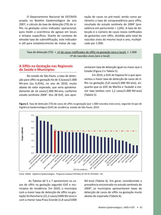 O Departamento Nacional de DST/AIDS                               tação de casos no pré-natal, tendo como pa-
propôs no Boletim Epidemiológico do ano                                   râmetro a taxa de soroprevalência para sífilis,
2007, o cálculo da taxa de detecção (TD) de sí-                           resultado do estudo sentinela de 2004¹ (pre-
filis na gestação como indicador operacional,                             valência em parturiente = 1,6%). A taxa de de-
para medir a ocorrência do agravo em locais                               tecção é o número de casos novos notificados
e tempos específicos. Diante do contexto de                               de gestantes com sífilis, dividido pelo total de
elevada taxa de subnotificação, este indicador                            nascidos vivos do mesmo local e ano, multipli-
é útil para estabelecimento de metas de cap-                              cado por 1.000.

                      Taxa de detecção (TD) = nº de casos notificados de sífilis na gestação (ano e local) x 1.000
                                                        nº de nascidos vivos (ano e local)


A Sífilis na Gestação nas Regionais                                       sentaram taxa de detecção igual ou maior que o
de Saúde e Municípios                                                     Estado (Figura 2 e Tabela 5).
      No estado de São Paulo, a taxa de detec-                                    Em 2010, o GVE de Itapeva foi o que apre-
ção para sífilis na gestação foi de 3,5casos/1.000                        sentou a maior taxa de detecção de casos de sí-
NV-ano (ou 0,35%), no ano de 2010, muito                                  filis na gestação (5,8 casos/1.000 NV-ano), en-
abaixo do valor esperado, que seria aproxima-                             quanto que os GVE de Marília e Taubaté a me-
damente de 16 casos/1.000 NV-ano, conforme                                nor taxa (ambos com 1,2 casos/1.000 NV-ano)
estudo sentinela 2004¹. Dos 28 GVE, seis apre-                            (Tabela 5).

Figura 2. Taxa de detecção (TD) de casos de sífilis na gestação (por 1.000 nascidos vivos-ano), segundo Grupo de
Vigilância Epidemiológica (GVE) de residência, estado de São Paulo, 2010

                            6,0



                            5,0



                            4,0
  TD (por 1.000 NV)




                                            3,5


                            3,0



                            2,0



                            1,0



                            0,0
                                     GV as ha
                                       GV 30 to




                                                          es
                                                   c a
                       GV Pr 8 C am o
                                               Bo ara




                                       GV rud u
                                   GV E 1 ista




                                                           e
                              GV G Bot a




                                         og a R a
                                                           s
                                                         ba




                               Pr nte at s
                                        Ri 5 B u
                                         11 3 A é




                                                Ta ro
                                                  e s


                                             19 até
                                                 ra a




                             GV Fra Pir sco




                                                          a
                                                Ri ca




                                                        os




                      GV G VE rão ru
                                               So ital



                                              s ESP




                                                  S s




                                    GV Ar ssis




                                     id Ven ub
                                    Jo 18 po




                                                        et

                            21 ide agu na




                                                       to
                                                        la
                                                         b




                                                d b
                                                         r




                                  GV E 1 ent
                                   Jo Ara ev




                                   24 E 1 cat
                                                      re

                                 GV E 2 Jale




                                                       íli
                                                      uz
                                            i d oc
                                  G VE And




                                            33 gist
                                          16 atu




                                   8 co ica
                                                     ca




                                                      u
                                           do ran




                                          Sa ant




                                           te es
                                                     Pr
                                                    qu




                                                     ar
                                                    re
                               Sã GV Cam
                                        GV a V




                                                    at




                                                   ub
                                          31 ap




                                                    pi




                                                    sa
                                          GV o P
                                                     p




                                           be a




                                                   Cr
                                                    u
                                                  ro
                                        12 Ita




                                                  M
                                          n ac




                                                  ar
                                E E2 O
                                                 aç
                                                  F
                                                  C




                                         G o




                                     GV R
                                                1




                                     GV 4 B
                                                5




                                               0
                                              nt




                                               P
                                     E 32




                                              C
                                              E




                                            23
                                              i
                                           do
                                           da




                                          17




                                           1
                                           E




                                  9 0




                                           E
                                es ar
                                          V
                                 GV VE




                                        en




                                         E

                                         E
                                       GV
                                         E
                                       sé
                                       sé
                                      ão




                                        E
                                        7
                                        E




                                      M
                                     VE
                                      G




                                      E
                                    Jo




                                   G

                           22 2



                                  es
                                  o
                                 o




                                 E
                              o




                         E VE




                                E
                               Sã
                            Sã




                             GV
                            29
                           27
                        26




                          E
                        VE
                         E
                        E




                      GV
                      GV




                      G




                                                             GVE de residência

Fonte: SINAN - Vigilância Epidemiológica - Programa Estadual DST/Aids-SP (VE-PE DST/AIDS - SP)


        As Tabelas de 5 a 7 apresentam os ca-                             NV-ano) (Tabela 6). Em geral, considerando a
sos de sífilis na gestação segundo GVE e mu-                              prevalência encontrada no estudo sentinela de
nicípios de residência. Em 2010, o município                              2004¹, os municípios apresentaram taxas de
com a maior taxa de detecção de sífilis na ges-                           detecção de casos de sífilis na gestação muito
tação foi Rancharia (22,2 casos/1000 NV-ano) e                            abaixo do esperado (Tabela 6).
com a menor taxa Praia Grande (1,8 caso/1000

                                                                                         Boletim Epidemiológico | AIDS • DST • 91
 