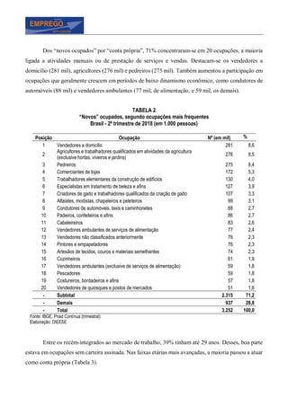 Dos “novos ocupados” por “conta própria”, 71% concentraram-se em 20 ocupações, a maioria
ligada a atividades manuais ou de prestação de serviços e vendas. Destacam-se os vendedores a
domicílio (281 mil), agricultores (276 mil) e pedreiros (275 mil). Também aumentou a participação em
ocupações que geralmente crescem em períodos de baixo dinamismo econômico, como condutores de
automóveis (88 mil) e vendedores ambulantes (77 mil, de alimentação, e 59 mil, os demais).
TABELA 2
“Novos” ocupados, segundo ocupações mais frequentes
Brasil - 2º trimestre de 2018 (em 1.000 pessoas)
Posição Ocupação Nº (em mil) %
1 Vendedores a domicilio 281 8,6
2
Agricultores e trabalhadores qualificados em atividades da agricultura
(exclusive hortas, viveiros e jardins)
276 8,5
3 Pedreiros 275 8,4
4 Comerciantes de lojas 172 5,3
5 Trabalhadores elementares da construção de edifícios 130 4,0
6 Especialistas em tratamento de beleza e afins 127 3,9
7 Criadores de gado e trabalhadores qualificados da criação de gado 107 3,3
8 Alfaiates, modistas, chapeleiros e peleteiros 99 3,1
9 Condutores de automóveis, taxis e caminhonetes 88 2,7
10 Padeiros, confeiteiros e afins 86 2,7
11 Cabeleireiros 83 2,6
12 Vendedores ambulantes de serviços de alimentação 77 2,4
13 Vendedores não classificados anteriormente 76 2,3
14 Pintores e empapeladores 76 2,3
15 Artesãos de tecidos, couros e materiais semelhantes 74 2,3
16 Cozinheiros 61 1,9
17 Vendedores ambulantes (exclusive de serviços de alimentação) 59 1,8
18 Pescadores 59 1,8
19 Costureiros, bordadeiros e afins 57 1,8
20 Vendedores de quiosques e postos de mercados 51 1,6
- Subtotal 2.315 71,2
- Demais 937 28,8
- Total 3.252 100,0
Fonte: IBGE. Pnad Contínua (trimestral)
Elaboração: DIEESE
Entre os recém-integrados ao mercado de trabalho, 39% tinham até 29 anos. Desses, boa parte
estava em ocupações sem carteira assinada. Nas faixas etárias mais avançadas, a maioria passou a atuar
como conta própria (Tabela 3).
 