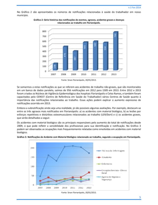 n.1 Fev 2014

No Gráfico 2 são apresentados os números de notificações relacionadas à saúde do trabalhador em nosso
município.
Gráfico 2: Série histórica das notificações de eventos, agravos, acidentes graves e doenças
relacionados ao trabalho em Florianópolis.

766

800
700

300

100

138

200

387

476

400

558

565

500

582

600

0
2007

2008

2009

2010

2011

2012

2013

Fonte: Sinan Florianópolis, 20/01/2013.

Se somarmos a estas notificações as que se referem aos acidentes de trabalho não-graves, que são monitorados
em um banco de dados paralelo, saímos de 956 notificações em 2012 para 1509 em 2013. Entre 2012 e 2013
foram criados os Núcleos de Vigilância Epidemiológica dos hospitais Florianópolis e Celso Ramos, e também foram
capacitados pelo CEREST (Centro de Referência em Saúde do Trabalhador) vários Centros de Saúde quanto à
importância das notificações relacionadas ao trabalho. Essas ações podem explicar o aumento expressivo de
notificações ocorrido em 2013.
Embora a subnotificação ainda seja uma realidade, já são possíveis algumas avaliações. Por exemplo, destacam-se
entre os três agravos mais notificados em Florianópolis: a) os acidentes com material biológico, b) as lesões por
esforços repetitivos e distúrbios osteomusculares relacionados ao trabalho (LER/Dort) e c) os acidentes graves,
que serão detalhados a seguir.
Os acidentes com material biológico são os principais responsáveis pelo aumento do total de notificações desde
2009, o que pode refletir a sensibilidade dos profissionais para sua identificação e notificação. No Gráfico 3
podem ser observadas as ocupações mais frequentemente relatadas como envolvidas em acidentes com material
biológico.
Gráfico 3: Notificações de Acidente com Material Biológico relacionado ao trabalho, segundo a ocupação em Florianópolis.

Fonte: Sinan Florianópolis, 20/01/2013.

5

 