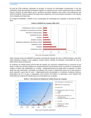 n.1 Fev 2014

Do total de 2756 acidentes notificados no período, os técnicos de enfermagem correspondem a 41% das
notificações. Além das profissões destacadas no gráfico, na sequência e com menor importância estão os médicos
clínicos, auxiliares de enfermagem, garis e auxiliares de prótese dentária, nesta ordem. Dos profissionais que
sofreram acidente, 76,6% já estavam vacinados contra Hepatite B, 19,1% não estavam vacinados e 4,7% estavam
com a situação vacinal ignorada.
Em relação às LER/DORT, o Gráfico 4 traz a distribuição das notificações por ocupação, no período de 2008 a
2013.
Gráfico 4: LER/DORT por ocupação, 2008 a 2013.

COZINHADOR DE FRUTAS E LEGUMES
COSTUREIRA DE REPARACAO DE ROUPAS
REPOSITOR DE MERCADORIAS
CAMAREIRO DE HOTEL
PEDREIRO
SERVENTE DE OBRAS
EMPREGADO DOMESTICO NOS SERVICOS GERAIS
COZINHEIRO GERAL
FAXINEIRO
OPERADOR DE CAIXA
0

10

20

30

40

Fonte: Sinan Florianópolis, 20/01/2013.

Dado o grande número de LER/DORT associadas à profissão de operador de caixa, o CEREST planejou, para 2014,
ações específicas voltadas a esta categoria, visando reforçar medidas de proteção e diminuição do risco de
adoecimento desses profissionais.
Os acidentes de trabalho graves (CID-10 Y96) são aqueles que acarretam mutilação física ou funcional ou que
levam a lesão cuja natureza implique em comprometimento extremamente sério, que pode ter consequências
nefastas ou fatais. São subdivididos em: a) fatais - independentemente do tempo entre o incidente e o óbito,
desde que seja confirmada a correlação, b) acidentes com criança e adolescente menor de 16 anos (exceto o
jovem aprendiz a partir dos 14 anos) - independentemente da gravidade e c) acidentes mutilantes (fraturas,
queimaduras de 2º e 3º grau e amputações, entre outros). No Gráfico 4 é observada a série histórica das
notificações por acidente de trabalho grave em Florianópolis, por ocupação.
Gráfico 5 – Série histórica de Acidentes de Trabalho Graves, por ocupação.

Fonte: Sinan Florianópolis, 20/01/2013.

6

 