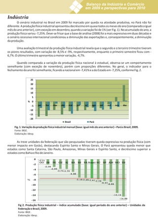 Balanço da Indústria e Comércio
                                                                     em 2009 e perspectivas para 2010

Indústria
       O cenário industrial no Brasil em 2009 foi marcado por queda na atividade produtiva, no Pará não foi
diferente. A produção física industrial apresentou decréscimo em quase todos os meses do ano (comparado a igual
mês do ano anterior), com exceção em dezembro, quando a variação foi de 1% (ver Fig. 1). No acumulado do ano, a
produção física variou -7,25%. Deve-se frisar que a base de análise (2008) foi a mais expressiva em duas décadas e
o cenário recessivo internacional condicionou a diminuição das exportações e, conseqüentemente, a diminuição
da produção.

       Uma avaliação trimestral da produção física industrial revela que o segundo e o terceiro trimestre tiveram
os piores resultados, com variação de -8,5% e -9%, respectivamente, enquanto o primeiro semestre ficou com -
6,7%. O último trimestre apresentou a menor variação, -4,7%.

      Quando comparada a variação da produção física nacional à estadual, observa-se um comportamento
semelhante (com exceção de novembro), porém com proporções diferentes. No geral, o indicador para o
fechamento do ano foi semelhante, ficando a nacional em -7,41% e a do Estado em -7,25%, conforme Fig. 2.

                    25
                    20
                    15
                    10
                     5
                 % 0
                    -5        jan   fev   mar   abr      mai   jun   jul     ago   set   out   nov   dez
                   -10
                   -15
                   -20
                                                      Brasil               Pará

     Fig. 1. Variação da produção física industrial mensal (base: igual mês do ano anterior) – Pará e Brasil, 2009.
     Fonte: IBGE.
     Elaboração: Idesp.


       As treze unidades da federação que são pesquisadas tiveram queda expressiva na produção física (com
menor impacto em Goiás), destacando Espírito Santo e Minas Gerais. O Pará apresentou queda menor que
estados como Santa Catarina, São Paulo, Amazonas, Minas Gerais e Espírito Santo, e decréscimo superior a
estados como Bahia e Rio de Janeiro.




        Fig 2. Produção física industrial – índice acumulado (base: igual período do ano anterior) – Unidades da
        Federação e Brasil, 2009.
        Fonte: IBGE .
        Elaboração: Idesp .
 