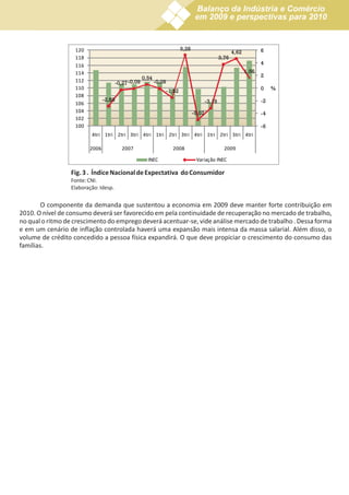 Balanço da Indústria e Comércio
                                                                               em 2009 e perspectivas para 2010


                   120                                                 5,28                                        6
                                                                                                     4,62
                   118                                                                        3,76
                   116                                                                                             4
                   114                                                                                      1,56
                                                    0,54                                                           2
                   112                -0,27 -0,09          -0,09
                   110                                                                                             0    %
                                                               -1,52
                   108
                                -2,88                                                 -3,19                        -2
                   106
                   104                                                        -5,02                                -4
                   102
                   100                                                                                             -6
                         4tri 1tri 2tri 3tri 4tri 1tri 2tri 3tri 4tri 1tri 2tri 3tri 4tri

                         2006            2007                      2008                         2009

                                                      INEC                     Variação INEC

                 Fig. 3 . Índice Nacional de Expectativa do Consumidor
                 Fonte: CNI.
                 Elaboração: Idesp.


        O componente da demanda que sustentou a economia em 2009 deve manter forte contribuição em
2010. O nível de consumo deverá ser favorecido em pela continuidade de recuperação no mercado de trabalho,
no qual o ritmo de crescimento do emprego deverá acentuar-se, vide análise mercado de trabalho . Dessa forma
e em um cenário de inflação controlada haverá uma expansão mais intensa da massa salarial. Além disso, o
volume de crédito concedido a pessoa física expandirá. O que deve propiciar o crescimento do consumo das
famílias.
 