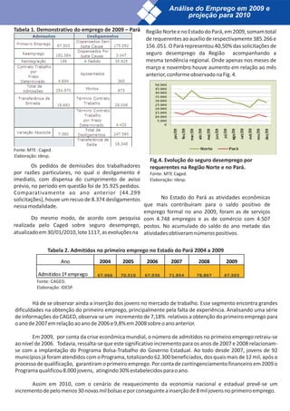 Análise do Emprego em 2009 e
                                                                       projeção para 2010

Tabela 1. Demonstrativo do emprego de 2009 – Pará Região Norte e no Estado do Pará, em 2009, somam total
                                                  de requerentes ao auxílio de respectivamente 385.266 e
                                                  156 .051. O Pará representou 40,50% das solicitações de
                                                  seguro desemprego da Região acompanhando a
                                                  mesma tendência regional. Onde apenas nos meses de
                                                  março e novembro houve aumento em relação ao mês
                                                  anterior, conforme observado na Fig. 4.




Fonte: MTE - Caged.
Elaboração: Idesp.
                                                        Fig.4. Evolução do seguro desemprego por
        Os pedidos de demissões dos trabalhadores       requerentes na Região Norte e no Pará.
por razões particulares, no qual o desligamento é       Fonte: MTE Caged.
imediato, com dispensa do cumprimento de aviso          Elaboração: Idesp.
prévio, no período em questão foi de 35.925 pedidos.
Comparativamente ao ano anterior (44.299
solicitações), houve um recuo de 8.374 desligamentos         No Estado do Pará as atividades econômicas
nessa modalidade.                                    que mais contribuíram para o saldo positivo de
                                                     emprego formal no ano 2009, foram as de serviços
        Do mesmo modo, de acordo com pesquisa com 4.748 empregos e as de comércio com 4.507
realizada pelo Caged sobre seguro desemprego, postos. No acumulado do saldo do ano metade das
atualizado em 30/01/2010, lote 1117, as evoluções na atividades obtiveram números positivos.


                Tabela 2. Admitidos no primeiro emprego no Estado do Pará 2004 a 2009
                      Ano           2004     2005       2006      2007        2008        2009

            Admitidos 1º emprego   67.966    70.510    67.036    71.854      78.867      67.503
           Fonte: CAGED.
           Elaboração: IDESP.


        Há de se observar ainda a inserção dos jovens no mercado de trabalho. Esse segmento encontra grandes
dificuldades na obtenção do primeiro emprego, principalmente pela falta de experiência. Analisando uma série
de informações do CAGED, observa-se um incremento de 7,18% relativos a obtenção do primeiro emprego para
o ano de 2007 em relação ao ano de 2006 e 9,8% em 2008 sobre o ano anterior.

       Em 2009, por conta da crise econômica mundial, o número de admitidos no primeiro emprego retraiu-se
ao nível de 2006. Todavia, ressalta-se que este significativo incremento para os anos de 2007 e 2008 relacionam-
se com a implantação do Programa Bolsa-Trabalho do Governo Estadual. Ao todo desde 2007, jovens de 92
municípios já foram atendidos com o Programa, totalizando 62.300 beneficiados, dos quais mais de 12 mil, após o
processo de qualificação, garantiram o primeiro emprego. Por conta de contingenciamento financeiro em 2009 o
Programa qualificou 8.000 jovens, atingindo 30% estabelecidos para o ano.

      Assim em 2010, com o cenário de reaquecimento da economia nacional e estadual prevê-se um
incremento de pelo menos 30 novas mil bolsas e por conseguinte a inserção de 8 mil jovens no primeiro emprego.
 
