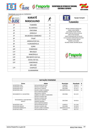 www.fesporte.sc.gov.br 19
PROGRAMAÇÃO PARA O DIA 22/9/2013 – DOMINGO
FUTSAL Local:
Jogo Sexo Hora Município [A] X Município [B] Chave
157 F 09:00 X 3º/4º
158 F 10:00 X 1º/2º
159 M 11:00 X 3º/4º
160 M 13:15 X 1º/2º
 