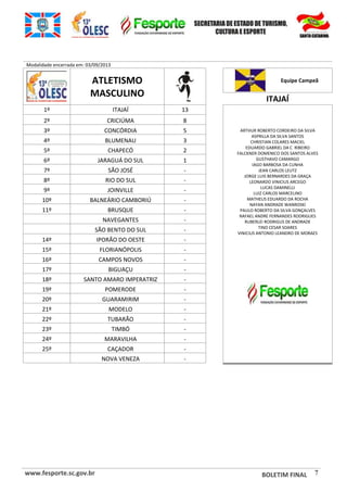www.fesporte.sc.gov.br 7
PROGRAMAÇÃO PARA O DIA 18/9/2013 – QUARTA FEIRA
FUTEBOL Local: Estádio Oscar Rodrigues da Nova
Jogo Sexo Hora Município [A] X Município [B] Chave
16 M 14:30 RIO DO SUL X ITUPORANGA U
17 M 15:45 IBIRAMA X JOAÇABA U
FUTSAL Local: Ginásio de Esportes Oscarzão – Herval do Oeste
Jogo Sexo Hora Município [A] X Município [B] Chave
18 F 10:00 PERD. JOGO 4 ou LUZERNA X PINHEIRO PRETO C
19 F 11:00 PERD. JOGO 3 ou SÃO C. SUL X LAGES B
20 F 13:00 PERD. JOGO 2 ou M.CARLO X CAMPOS NOVOS A
21 M 14:00 LAURENTINO X LAGES B
22 M 15:15 CURITIBANOS X CAMPOS NOVOS A
23 M 16:30 LUZERNA X IBIRAMA C
24 M 18:00 RIO DO SUL X VIDEIRA C
25 M 19:15 ARROIO TRINTA X HERVAL DO OESTE A
FUTSAL Local: Ginásio de Esportes do Complexo Esportivo da UNOESC – Antigo SESI
Jogo Sexo Hora Município [A] X Município [B] Chave
26 M 20:00 JOAÇABA X ÁGUA DOCE B
VOLEIBOL Local: Centro de Eventos da UNOESC
Jogo Sexo Hora Município [A] X Município [B] Chave
27 M 09:00 ÁGUA DOCE X VARGEM BONITA B
28 M 10:30 AGROLÂNDIA X CAPINZAL B
29 M 14:30 PINHIRO PRETO X POUSO REDONDO A
30 M 16:00 TANGARÁ X LAGES A
31 F 17:30 TANGARÁ X LAGES U
32 F 19:00 ÁGUA DOCE X JOAÇABA U
 