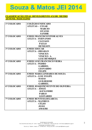 SECRETARIA DE EDUCAÇÃO 
Rua: Carlos Romeu dos Santos, s/nº – Centro – Itapema – SC – CEP 88220-000 – Fone (47) 3267.1400 – E-mail: educacao@itapema.sc.gov.br 
SECRETARIA DE ESPORTE E LAZER 
Rua: 622, 63 – Tabuleiro – Itapema – SC – CEP 88220-000 – Fone (47) 3267.1580 – E-mail: esporte@itapema.sc.gov.br 
2 
2 
CLASSIFICAÇÃO FINAL REVEZAMENTO 4 X 100 METRO 
JUVENIL MASCULINO 
1º COLOCADO COLÉGIO UNIFICADO 
ATLETAS – CESAR 
MARCIO 
OTAVIO 
SANDIR 
2º COLOCADO EMEB FRANCISCO VITOR ALVES 
ATLETA – FERNANDO 
CLEYSON 
PAULO 
DENILSON 
3º COLOCADO EMEB EDUCAR 
ATLETA – JHOARAN 
VINICIUS 
VINICIUS A. 
LUIZ HENRIQUE 
4º COLOCADO EMEB LUIZ FRANCISCO VIEIRA 
ATLETA – PEDRO 
GABRIEL 
LEONARDO 
FELIPE 
5º COLOCADO EMEB MARIA LINHARES DE SOUZA 
ATLETA – LUIZ FELIPE 
ISAIAS 
GUILHERME 
GABRIEL 
6º COLOCADO EMEB JOAQUIM VICENTE DE OLIVEIRA 
ATLETA – JOSUÉ 
ALEXANDRE 
PABLO 
LEONARDO 
7º COLOCADO EMEB BENTO ELOI GARCIA 
ATLETA – MATHEUS 
CÉLIO 
JOÃO 
AMAURI 
 