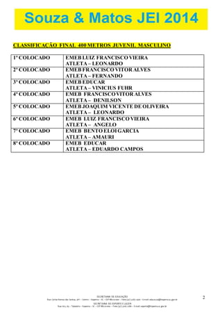 SECRETARIA DE EDUCAÇÃO 
Rua: Carlos Romeu dos Santos, s/nº – Centro – Itapema – SC – CEP 88220-000 – Fone (47) 3267.1400 – E-mail: educacao@itapema.sc.gov.br 
SECRETARIA DE ESPORTE E LAZER 
Rua: 622, 63 – Tabuleiro – Itapema – SC – CEP 88220-000 – Fone (47) 3267.1580 – E-mail: esporte@itapema.sc.gov.br 
2 
4 
CLASSIFICAÇÃO FINAL 400 METROS JUVENIL MASCULINO 
1º COLOCADO EMEB LUIZ FRANCISCO VIEIRA 
ATLETA – LEONARDO 
2º COLOCADO EMEB FRANCISCO VITOR ALVES 
ATLETA – FERNANDO 
3º COLOCADO EMEB EDUCAR 
ATLETA – VINICIUS FUHR 
4º COLOCADO EMEB FRANCISCO VITOR ALVES 
ATLETA – DENILSON 
5º COLOCADO EMEB JOAQUIM VICENTE DE OLIVEIRA 
ATLETA – LEONARDO 
6º COLOCADO EMEB LUIZ FRANCISCO VIEIRA 
ATLETA – ANGELO 
7º COLOCADO EMEB BENTO ELOI GARCIA 
ATLETA – AMAURI 
8º COLOCADO EMEB EDUCAR 
ATLETA – EDUARDO CAMPOS 
 