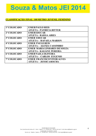 SECRETARIA DE EDUCAÇÃO 
Rua: Carlos Romeu dos Santos, s/nº – Centro – Itapema – SC – CEP 88220-000 – Fone (47) 3267.1400 – E-mail: educacao@itapema.sc.gov.br 
SECRETARIA DE ESPORTE E LAZER 
Rua: 622, 63 – Tabuleiro – Itapema – SC – CEP 88220-000 – Fone (47) 3267.1580 – E-mail: esporte@itapema.sc.gov.br 
4 
CLASSIFICAÇÃO FINAL 100 METRO JUVENIL FEMININO 
1º COLOCADO EMEB PAULO REIS 
ATLETA – PATRICIA RITTER 
2º COLOCADO EMEB EDUCAR 
ATLETA – RAISSA AIRES 
3º COLOCADO EMEB EDUCAR 
ATLETA – RAFAELA MARION 
4º COLOCADO EMEB PAULO REIS 
ATLETA – ALEXIA CASSIMIRO 
5º COLOCADO EMEB MARIA LINHARES DE SOUZA 
ATLETA – KALIANE PEREIRA 
6º COLOCADO EMEB NAJLA OLIVEIRA 
ATLETA – CARLOS EUGENIO 
7º COLOCADO EMEB FRANCISCO VITOR ALVES 
ATLETA – JESSICA ROCHA 
 