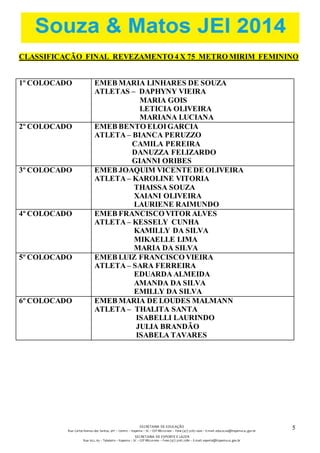 CLASSIFICAÇÃO FINAL REVEZAMENTO 4 X 75 METRO MIRIM FEMININO 
SECRETARIA DE EDUCAÇÃO 
Rua: Carlos Romeu dos Santos, s/nº – Centro – Itapema – SC – CEP 88220-000 – Fone (47) 3267.1400 – E-mail: educacao@itapema.sc.gov.br 
SECRETARIA DE ESPORTE E LAZER 
Rua: 622, 63 – Tabuleiro – Itapema – SC – CEP 88220-000 – Fone (47) 3267.1580 – E-mail: esporte@itapema.sc.gov.br 
5 
1º COLOCADO EMEB MARIA LINHARES DE SOUZA 
ATLETAS – DAPHYNY VIEIRA 
MARIA GOIS 
LETICIA OLIVEIRA 
MARIANA LUCIANA 
2º COLOCADO EMEB BENTO ELOI GARCIA 
ATLETA – BIANCA PERUZZO 
CAMILA PEREIRA 
DANUZZA FELIZARDO 
GIANNI ORIBES 
3º COLOCADO EMEB JOAQUIM VICENTE DE OLIVEIRA 
ATLETA – KAROLINE VITORIA 
THAISSA SOUZA 
XAIANI OLIVEIRA 
LAURIENE RAIMUNDO 
4º COLOCADO EMEB FRANCISCO VITOR ALVES 
ATLETA – KESSELY CUNHA 
KAMILLY DA SILVA 
MIKAELLE LIMA 
MARIA DA SILVA 
5º COLOCADO EMEB LUIZ FRANCISCO VIEIRA 
ATLETA – SARA FERREIRA 
EDUARDA ALMEIDA 
AMANDA DA SILVA 
EMILLY DA SILVA 
6º COLOCADO EMEB MARIA DE LOUDES MALMANN 
ATLETA – THALITA SANTA 
ISABELLI LAURINDO 
JULIA BRANDÃO 
ISABELA TAVARES 
 
