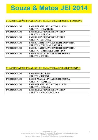 SECRETARIA DE EDUCAÇÃO 
Rua: Carlos Romeu dos Santos, s/nº – Centro – Itapema – SC – CEP 88220-000 – Fone (47) 3267.1400 – E-mail: educacao@itapema.sc.gov.br 
SECRETARIA DE ESPORTE E LAZER 
Rua: 622, 63 – Tabuleiro – Itapema – SC – CEP 88220-000 – Fone (47) 3267.1580 – E-mail: esporte@itapema.sc.gov.br 
9 
CLASSIFICAÇÃO FINAL SALTO EM ALTURA INFANTIL FEMININO 
1º COLOCADO EMEB FRANCISCO VITOR ALVES 
ATLETA – GRASIELE 
2º COLOCADO EMEB LUIZ FRANCISCO VIEIRA 
ATLETA – HERICA 
3º COLOCADO EMEB LUIZ FRANCISCO VIEIRA 
ATLETA – VITÓRIA 
4º COLOCADO EMEB JOAQUIM VICENTE DE OLIVEIRA 
ATLETA – THIFANI BATISTA 
5º COLOCADO EMEB JOAQUIM VICENTE DE OLIVEIRA 
ATLETA – GABRIELA CRISTINA 
6º COLOCADO EMEB MARIA LINHARES DE SOUZA 
ATLETA – FÁBIA 
CLASSIFICAÇÃO FINAL SALTO EM ALTURA JUVENIL FEMININO 
1º COLOCADO EMEB PAULO REIS 
ATLETA – TIFANI 
2º COLOCADO EMEB MARIA LINHARES DE SOUZA 
ATLETA – PAMELA 
3º COLOCADO EMEB FRANCISCO VITOR ALVES 
ATLETA – CINARA 
4º COLOCADO EMEB LUIZ FRANCISCO VIEIRA 
ATLETA – ANA CAROLINA 
 