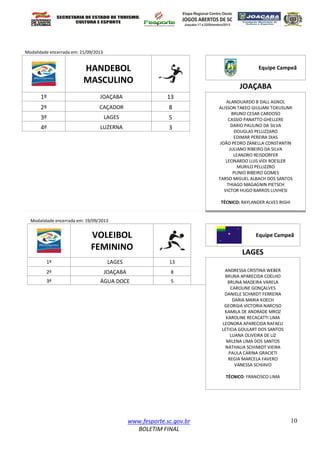 www.fesporte.sc.gov.br
BOLETIM FINAL
10
Modalidade encerrada em: 21/09/2013
HANDEBOL
MASCULINO
Equipe Campeã
JOAÇABA
1º JOAÇABA 13
ALANDUARDO B DALL AGNOL
ALISSON TAKEO GIULIANI TOKUSUMI
BRUNO CESAR CARDOSO
CASSIO PANATTO GHELLERE
DARIO PAULINO DA SILVA
DOUGLAS PELLIZZARO
EDIMAR PEREIRA DIAS
JOÃO PEDRO ZANELLA CONSTANTIN
JULIANO RIBEIRO DA SILVA
LEANDRO REISDORFER
LEONARDO LUIS VIDI ROESLER
MURILO PELLIZZRO
PLINIO RIBEIRO GOMES
TARSO MIGUEL ALBACH DOS SANTOS
THIAGO MAGAGNIN PIETSCH
VICTOR HUGO BARROS LUVHESI
TÉCNICO: RAYLANDER ALVES RIGHI
2º CAÇADOR 8
3º LAGES 5
4º LUZERNA 3
Modalidade encerrada em: 19/09/2013
VOLEIBOL
FEMININO
Equipe Campeã
LAGES
1º LAGES 13
ANDRESSA CRISTINA WEBER
BRUNA APARECIDA COELHO
BRUNA MADEIRA VARELA
CAROLINE GONÇALVES
DANIELE SCHMIDT FERREIRA
DARIA MARIA KOECH
GEORGIA VICTORIA NARCISO
KAMILA DE ANDRADE MROZ
KAROLINE RECACATTI LIMA
LEONORA APARECIDA RAFAELI
LETICIA GOULART DOS SANTOS
LUANA OLIVEIRA DE LIZ
MILENA LIMA DOS SANTOS
NATHALIA SCHIMIDT VIEIRA
PAULA CARINA GRACIETI
REGIA MARCELA FAVERO
VANESSA SCHIAVO
TÉCNICO: FRANCISCO LIMA
2º JOAÇABA 8
3º ÁGUA DOCE 5
 