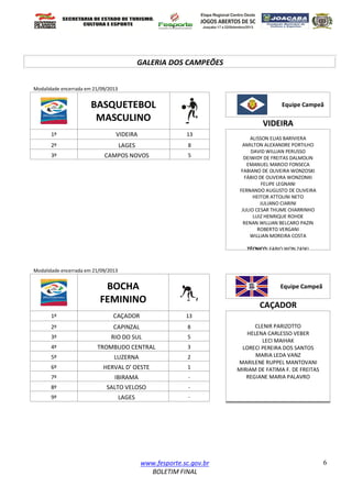 www.fesporte.sc.gov.br
BOLETIM FINAL
6
GALERIA DOS CAMPEÕES
Modalidade encerrada em 21/09/2013
BASQUETEBOL
MASCULINO
Equipe Campeã
VIDEIRA
1º VIDEIRA 13
ALISSON ELIAS BARIVIERA
AMILTON ALEXANDRE PORTILHO
DAVID WILLIAN PERUSSO
DEIWIDY DE FREITAS DALMOLIN
EMANUEL MARCIO FONSECA
FABIANO DE OLIVEIRA WONZOSKI
FÁBIO DE OLIVEIRA WONZONKI
FELIPE LEGNANI
FERNANDO AUGUSTO DE OLIVEIRA
HEITOR ATTOLINI NETO
JULIANO CIARINI
JULIO CESAR THUME CHARRINHO
LUIZ HENRIQUE ROHDE
RENAN WILLIAN BELCARO PAZIN
ROBERTO VERGANI
WILLIAN MOREIRA COSTA
TÉCNICO: FABIO WON ZASKI
2º LAGES 8
3º CAMPOS NOVOS 5
Modalidade encerrada em 21/09/2013
BOCHA
FEMININO
Equipe Campeã
CAÇADOR
1º CAÇADOR 13
CLENIR PARIZOTTO
HELENA CARLESSO VEBER
LECI MAIHAK
LORECI PEREIRA DOS SANTOS
MARIA LEDA VANZ
MARILENE RUPPEL MANTOVANI
MIRIAM DE FATIMA F. DE FREITAS
REGIANE MARIA PALAVRO
2º CAPINZAL 8
3º RIO DO SUL 5
4º TROMBUDO CENTRAL 3
5º LUZERNA 2
6º HERVAL D’ OESTE 1
7º IBIRAMA -
8º SALTO VELOSO -
9º LAGES -
 