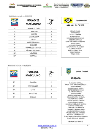 www.fesporte.sc.gov.br
BOLETIM FINAL
8
Modalidade encerrada em 22/09/2013
BOLÃO 23
MASCULINO
Equipe Campeã
HERVAL D’ OESTE
1º HERVAL D’ OESTE 13
ADEMAR RUARO
ADMIR DEITOS
ALCIDES CAMPANA
ALMIR PIMENTEL
DENILSON CARLOS DA NHAIA
EDSON MOACIR BULH
HAMILTON ROMUALDO ANDRES
JOSE DE PAULI
LEONILDO FRANSOZI
LORIVAN XAVIER DE ALMEIDA
LUCIANO LORASCHI
MARCOS TORRER ROSSI
ROBERTO CORSO
ROQUE NEVES
2º JOAÇABA 8
3º VIDEIRA 5
4º AGROLÂNDIA 3
5º LAGES 2
6º CAMPOS NOVOS 1
7º CAÇADOR -
8º TROMBUDO CENTRAL -
9º SÃO CRISTOVÃO SUL -
10º LONTRAS -
11º IBIRAMA -
Modalidade encerrada em 22/09/2013
FUTEBOL
MASCULINO
Equipe Campeã
JOAÇABA
1º JOAÇABA 13 ALESSANDO PORTELLA
ANDRE ADAIR FERNANDES DA SILVA
ARIEL DE MORAIS
CLARK EDUARDO CORREA
CLEITON BORGES DA SILVA
CLEOMAR S DE SOUZA
DALTON SAVARIS
DIEGO PERES DE MACEDO
DOUGLAS AMARAL DE SOUZA
EVERTON VIEIRA SOARES
FABIANO M DEITOS EMMERIC
FELIPE RODRIGO VIGANÓ
GUILHERME A GOMES DE OLIVEIRA
GUSTAVO GOMES ANTES
JONATHAN JUNIOR MULLER
LADISLAU DOMINGOD MARIA
LUCAS JOSE PROCOPIO ALVES
MAICON FREISLEBEM MOREIRA
MATHEUS JUNIOR DA COSTA
PEDRO HENRIQUE RODRIGUES MORAES
RENAN PEREIRA DE ANDRADE
TÉCNICO: JOSÉ TARZISZO
2º ITUPORANGA 8
3º LAGES 5
4º RIO DO SUL 3
5º IBIRAMA 2
 
